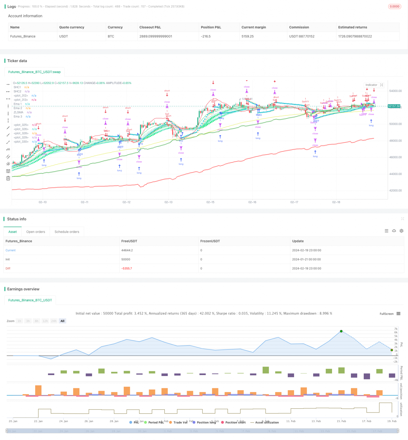 多指标技术面量化交易策略