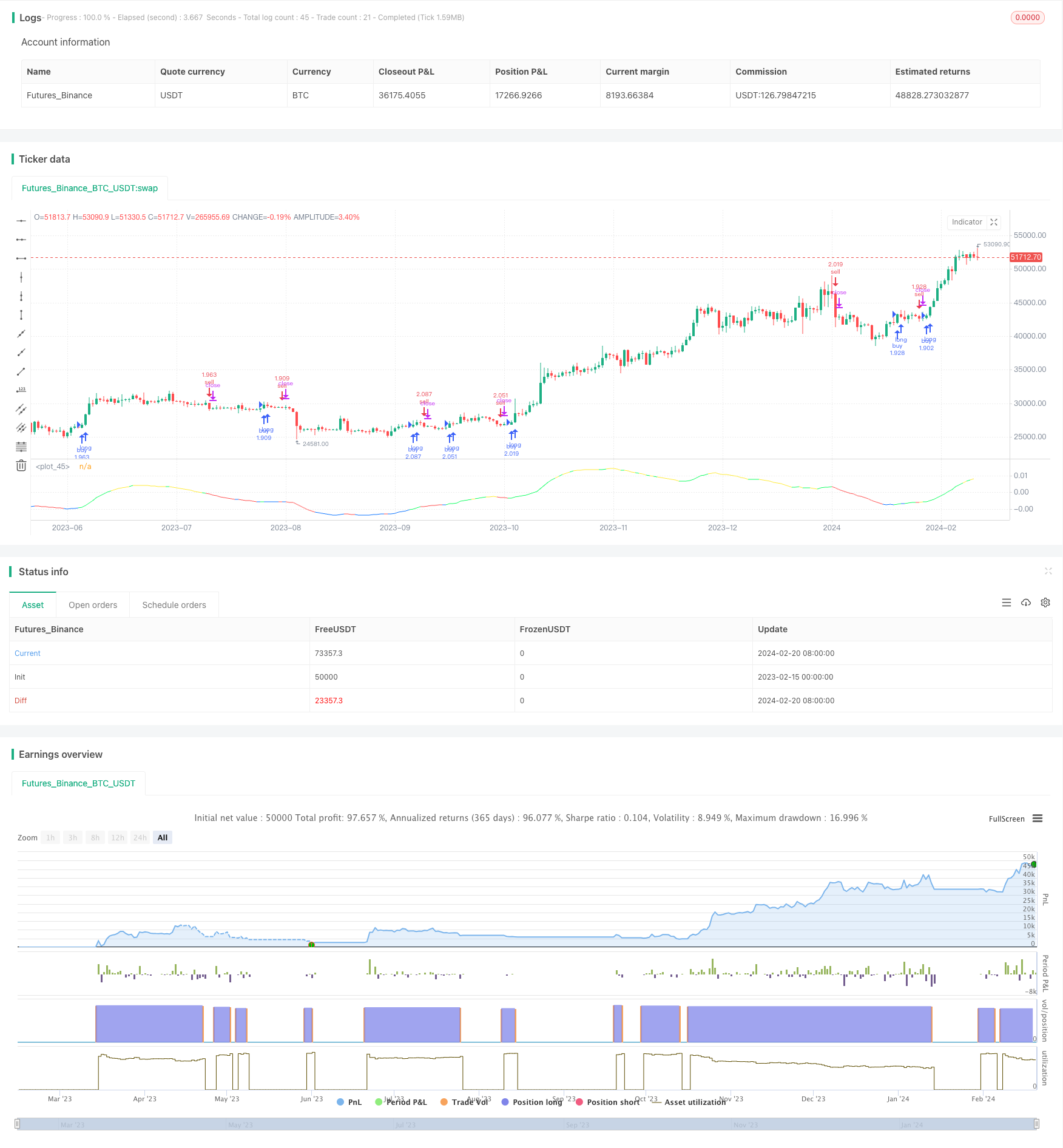 MyQuant趋势识别策略