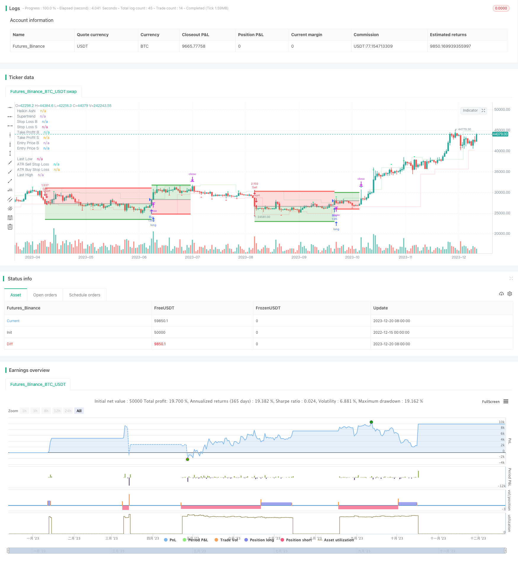 基于动量突破均线交易策略