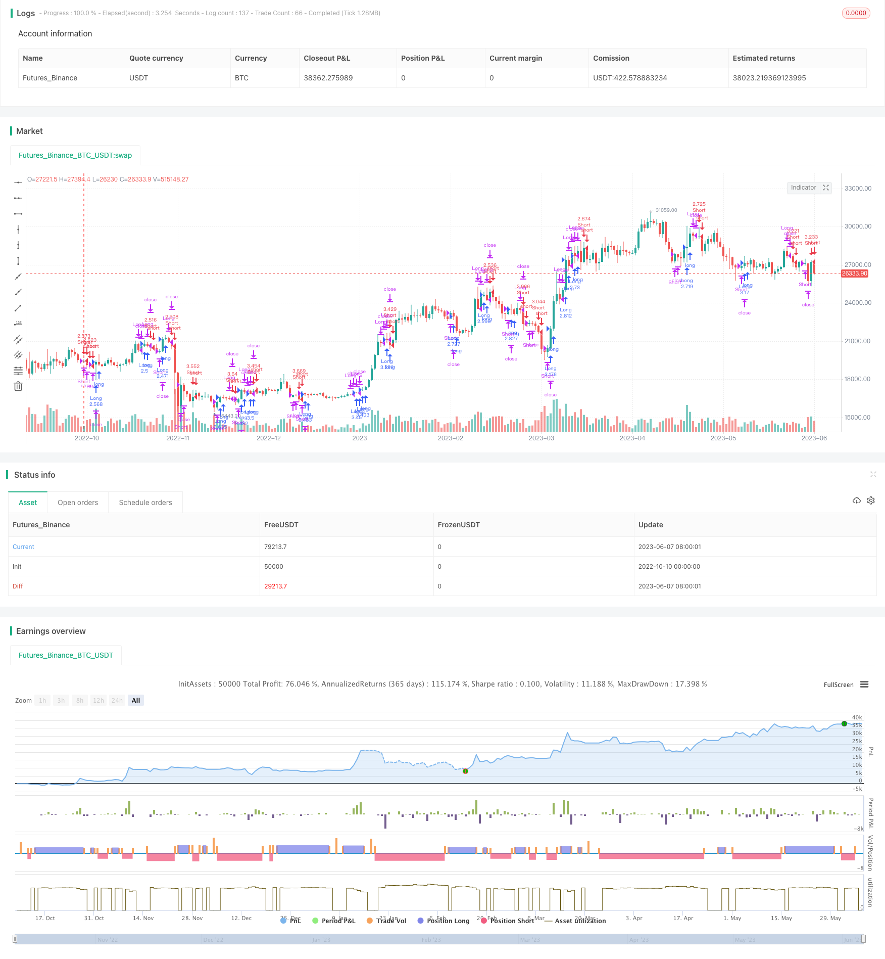 双均线均值反转策略