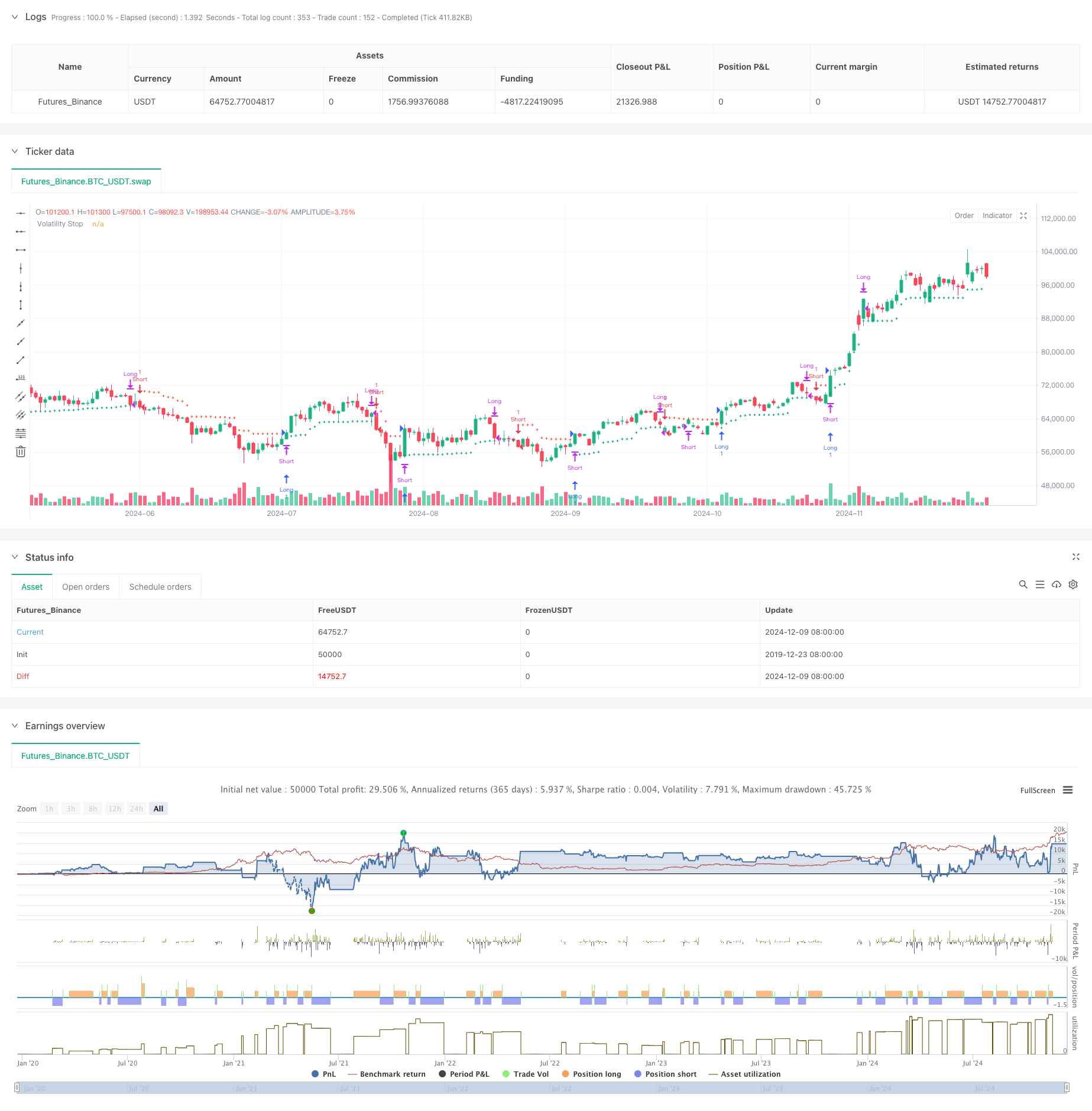 基于波动率的动态择时与仓位管理策略 