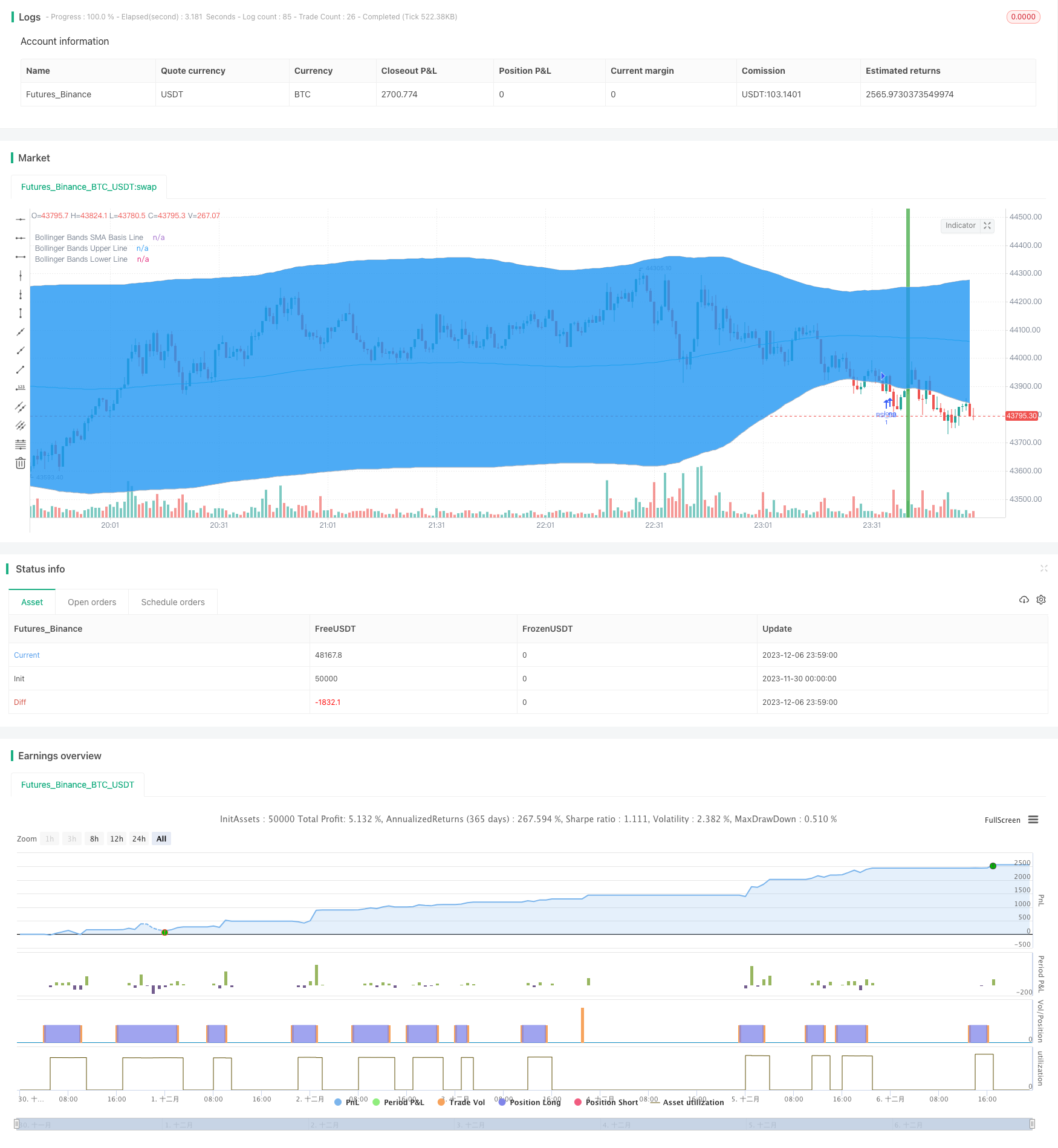 Bollinger+RSI双重策略(仅多头)v1.2