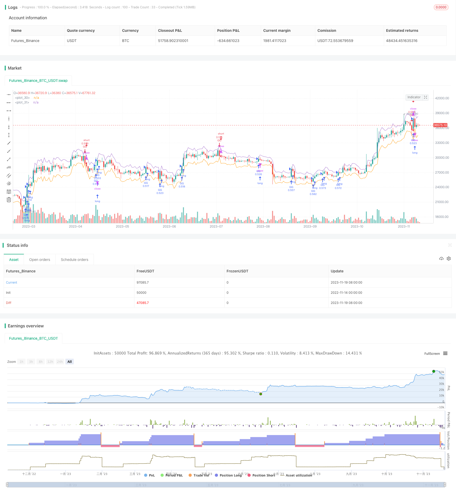 动态止损追涨策略