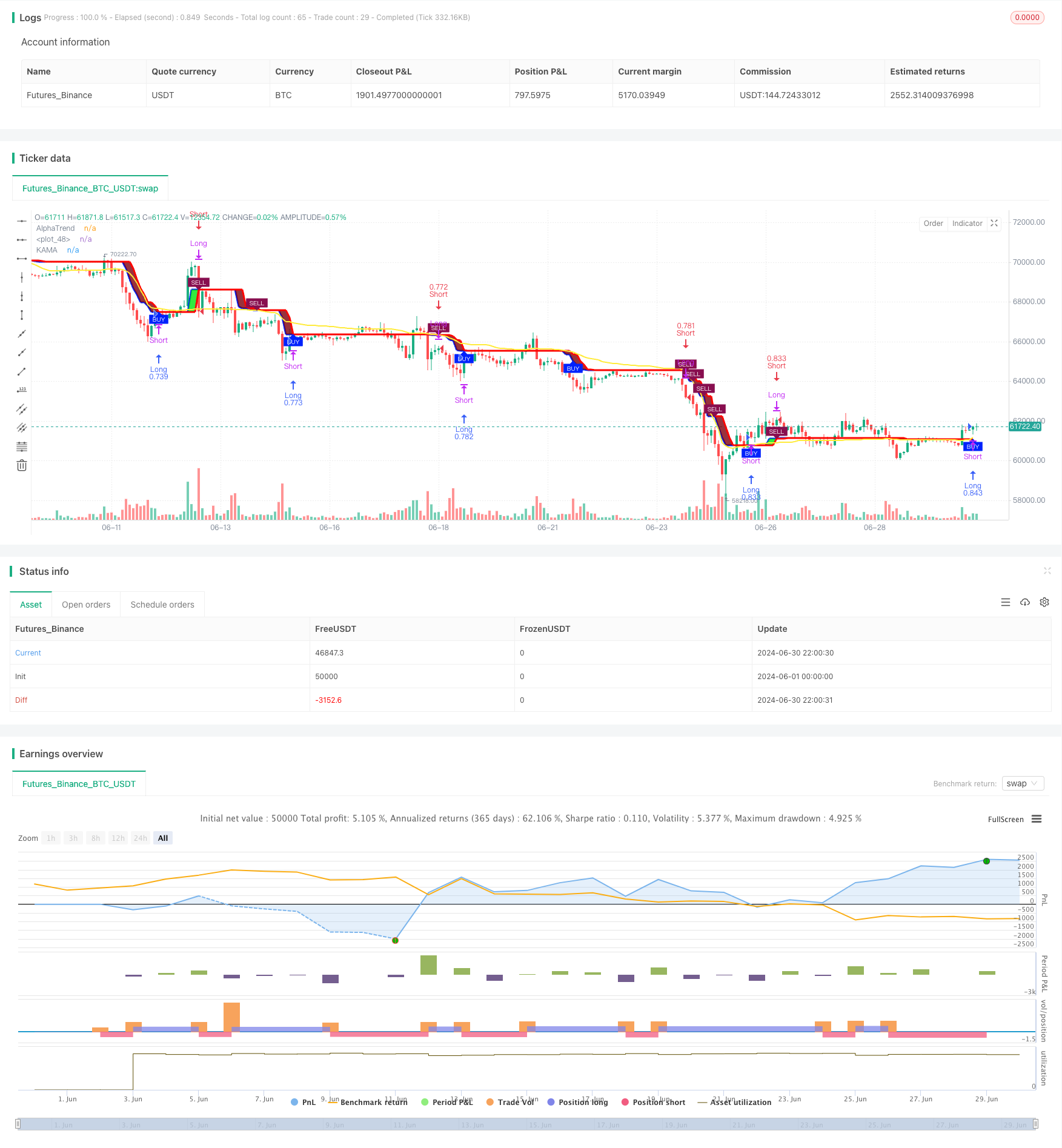 AlphaTrend与KAMA结合的自适应趋势跟踪与风险管理策略