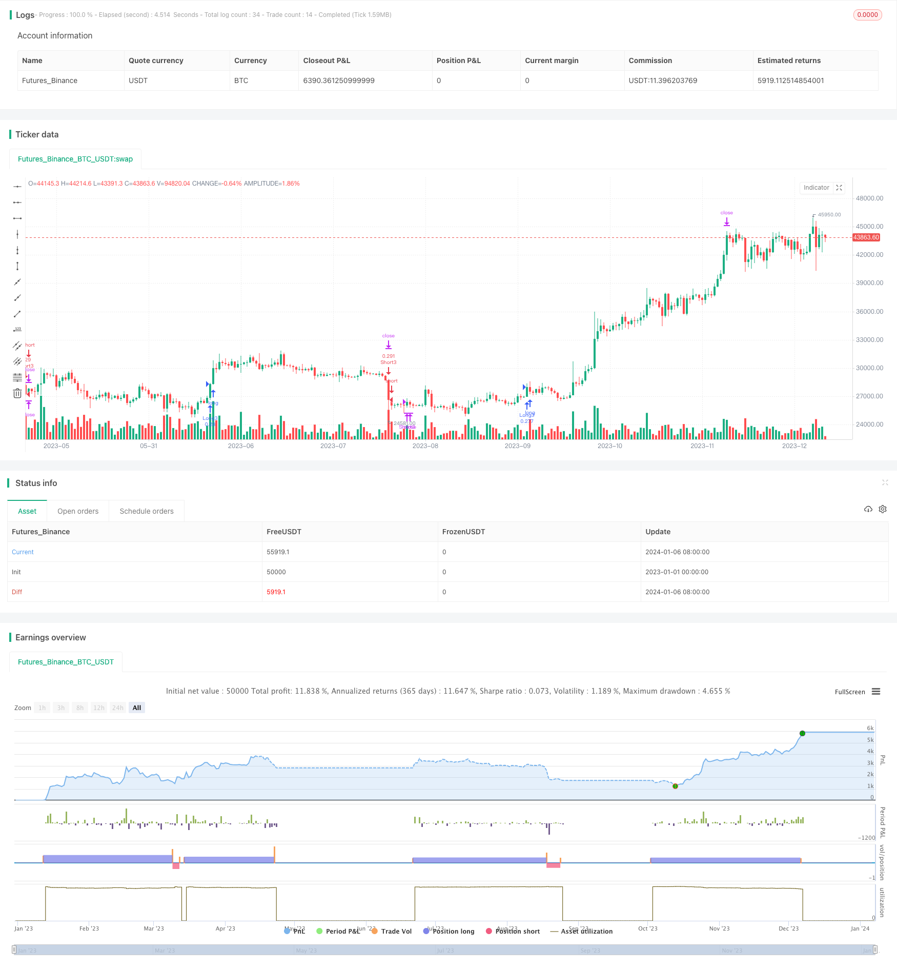 超越移动止损盈利策略