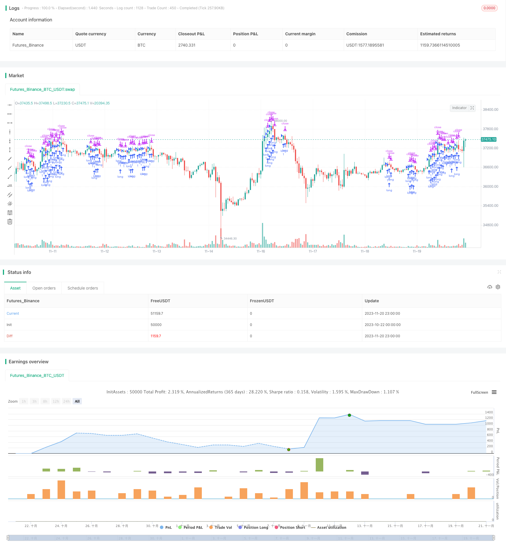 跨时间轴双向突破系统