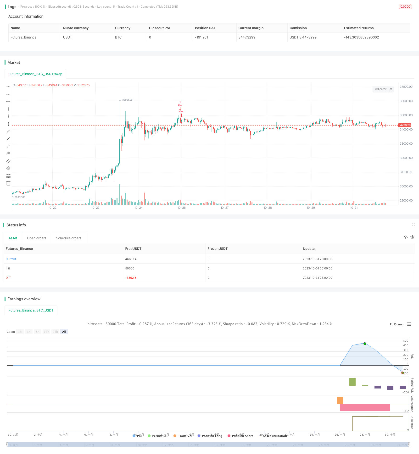基于月度买入日期的量化投资策略