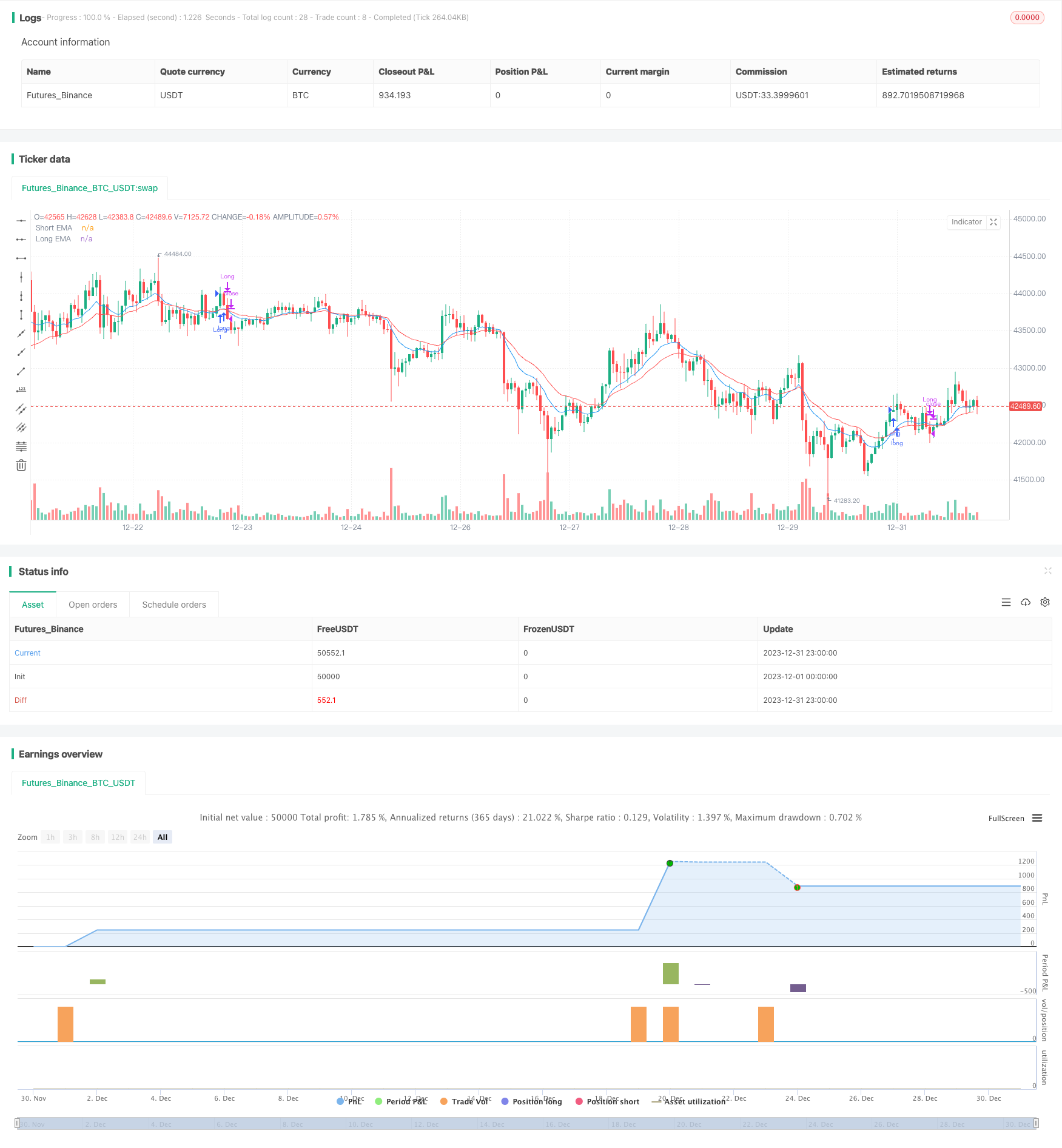 基于EMA指标的跨周期交易策略