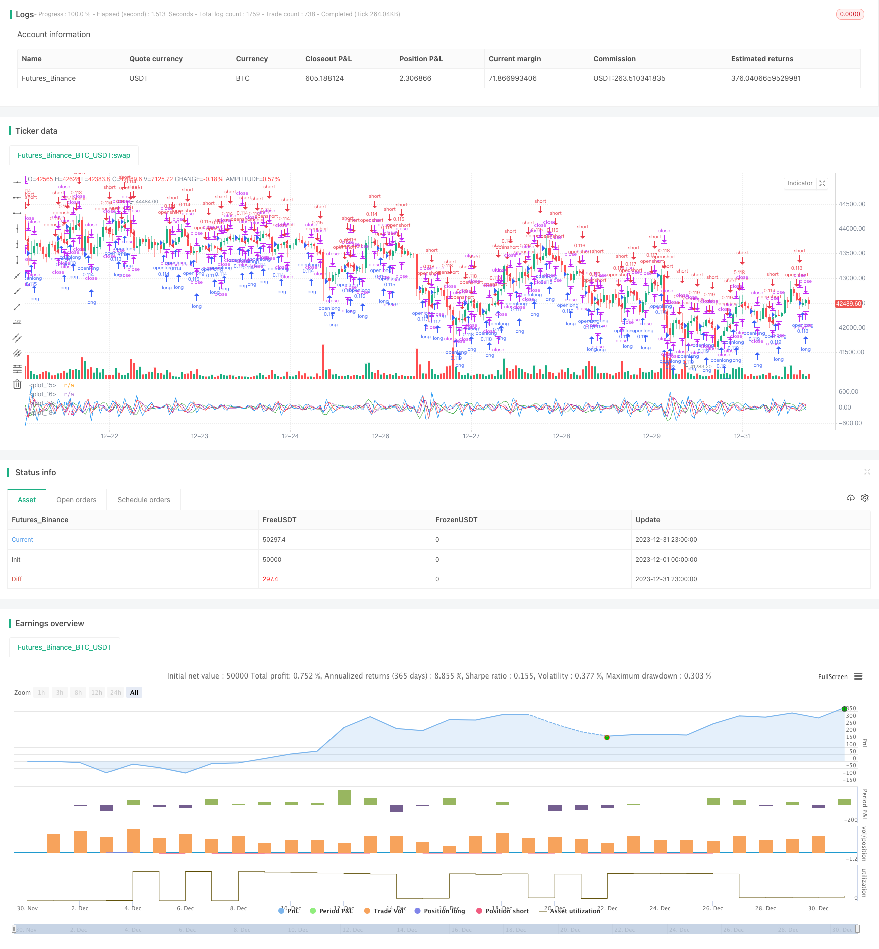 基于导数的交易策略