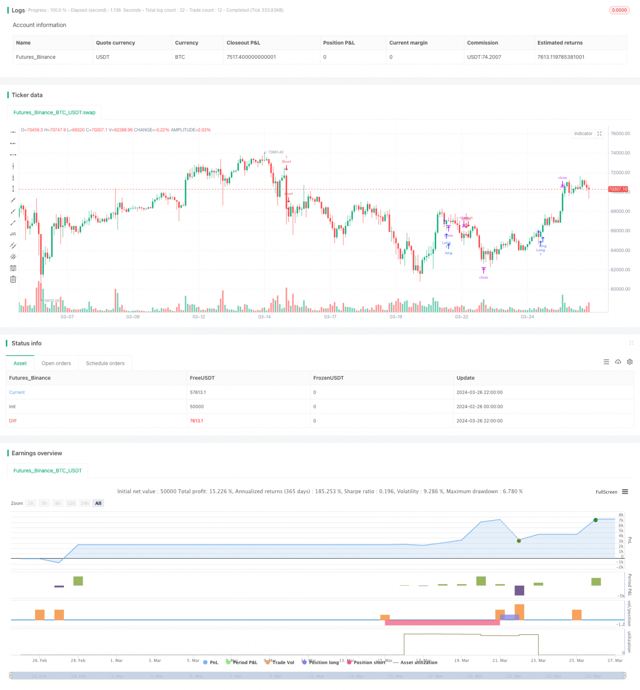 ADR均线交叉策略- 融合多维度技术指标和严格止盈止损的交易方法