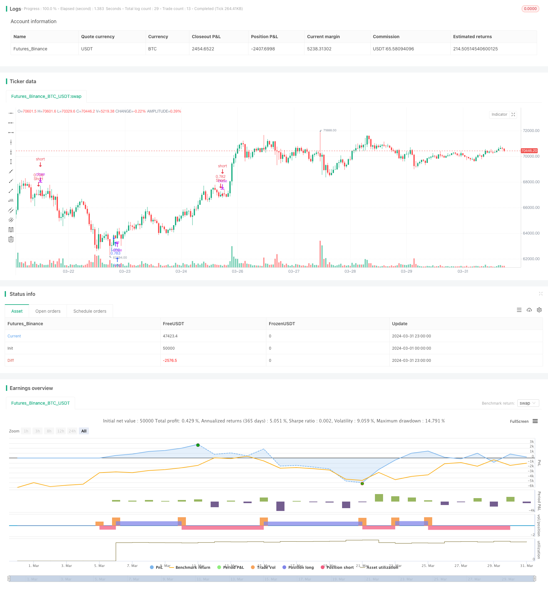 MACD与RSI结合的长线交易策略 