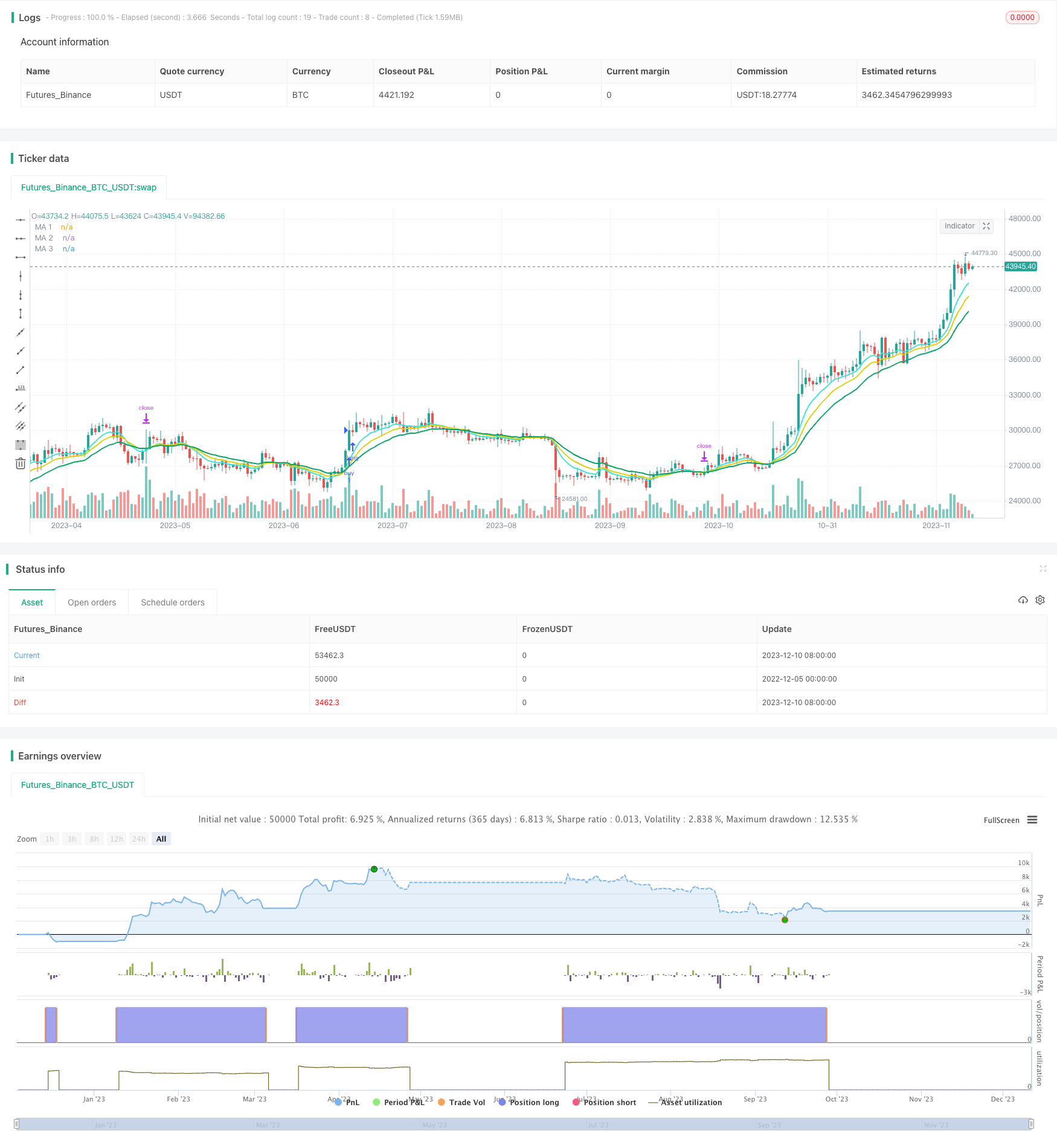 移动平均交叉双向交易策略