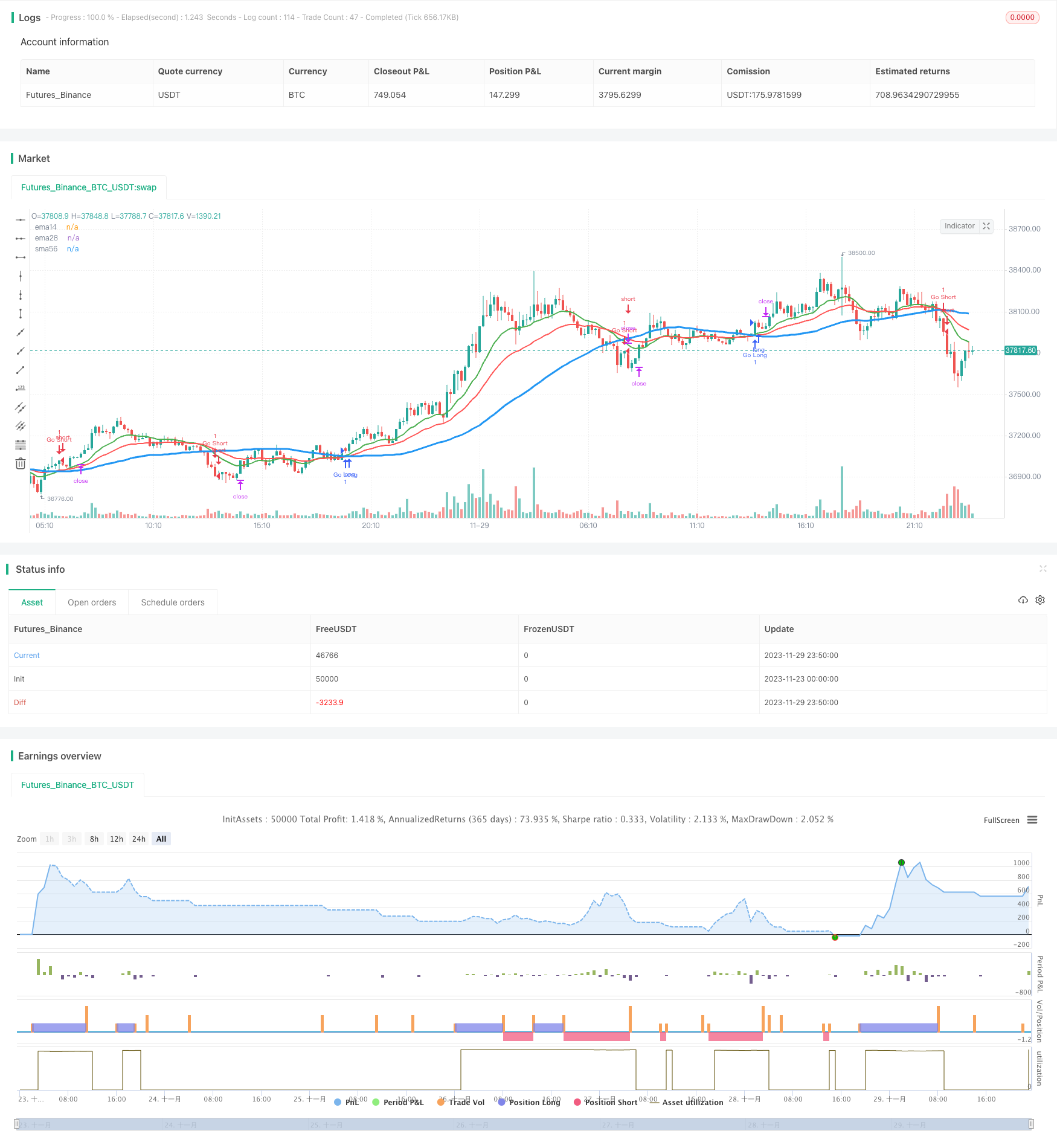 先机获利的移动平均早盘退出策略
