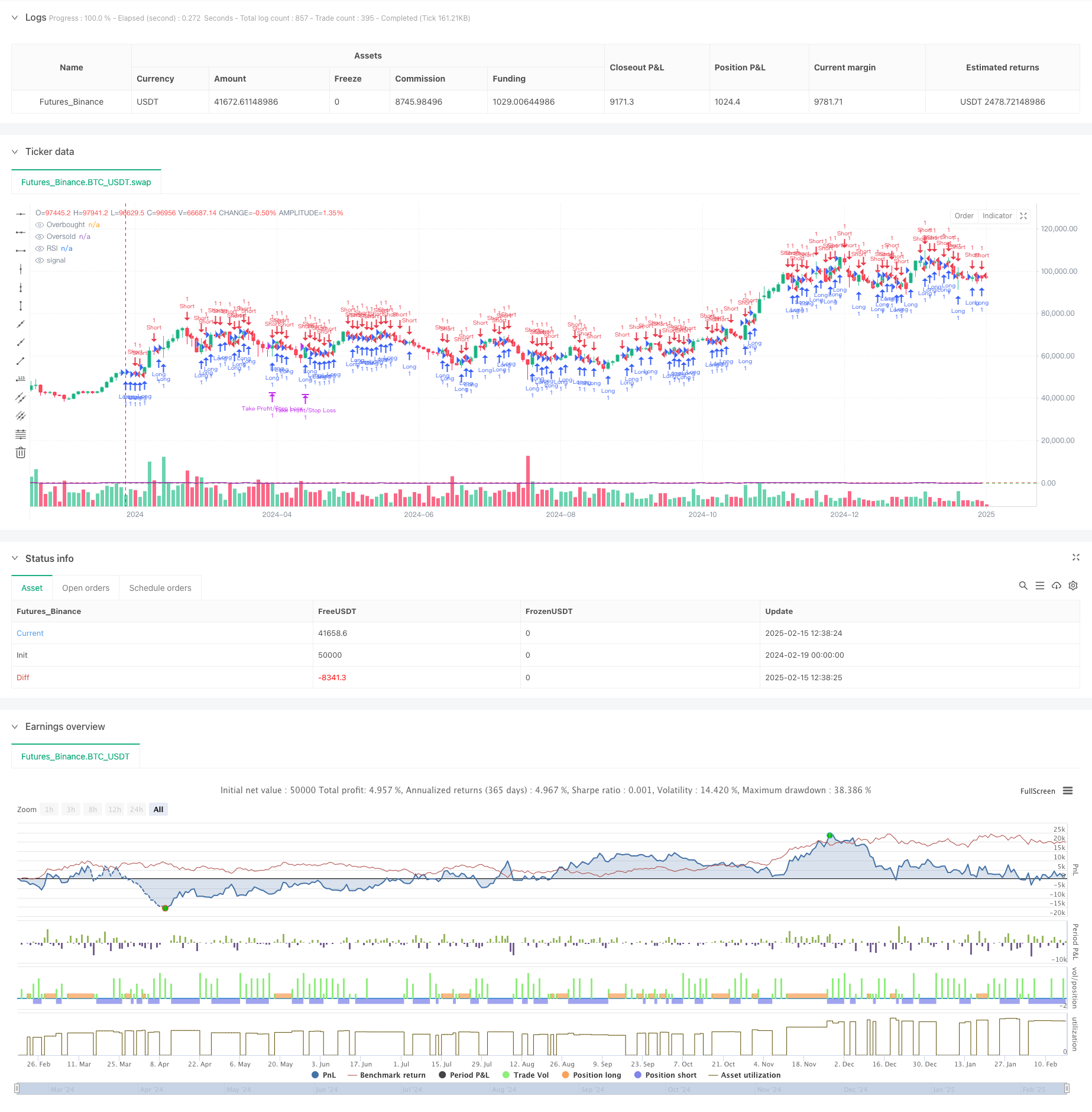 动态RSI突破趋势跟踪交易策略结合风险收益比优化系统 