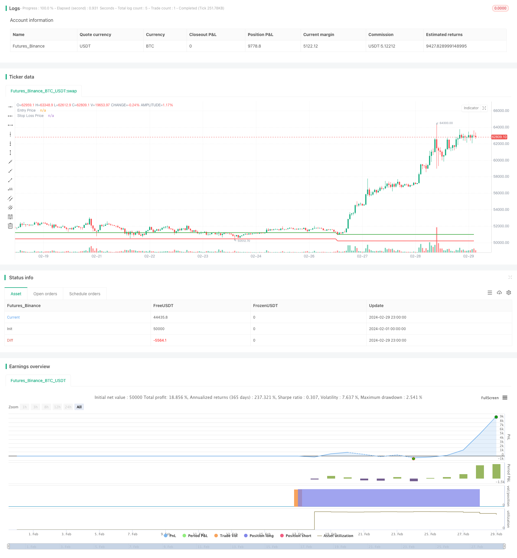 RSI止损追踪交易策略 