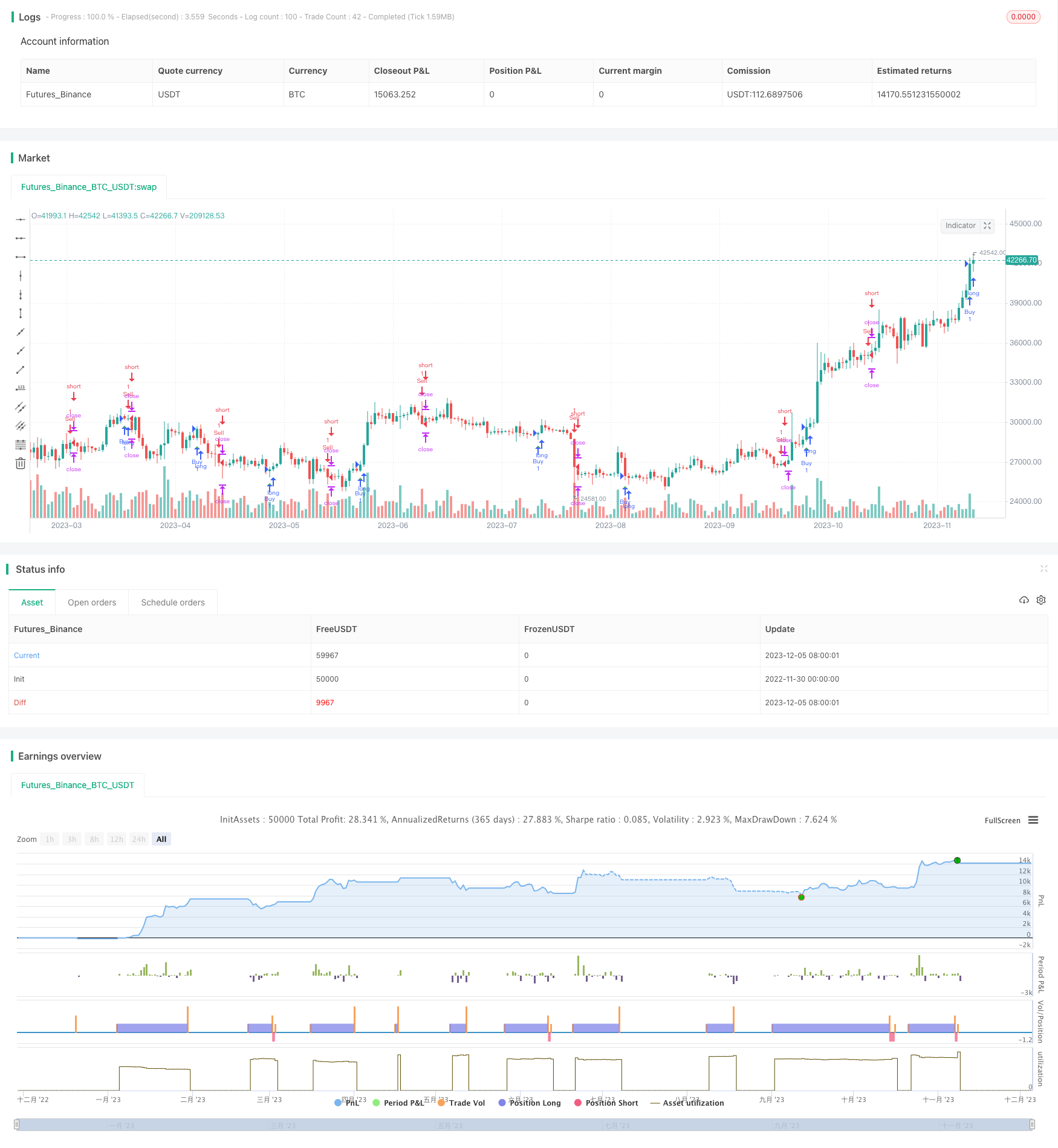基于SMA和EMA指标的短线交易策略