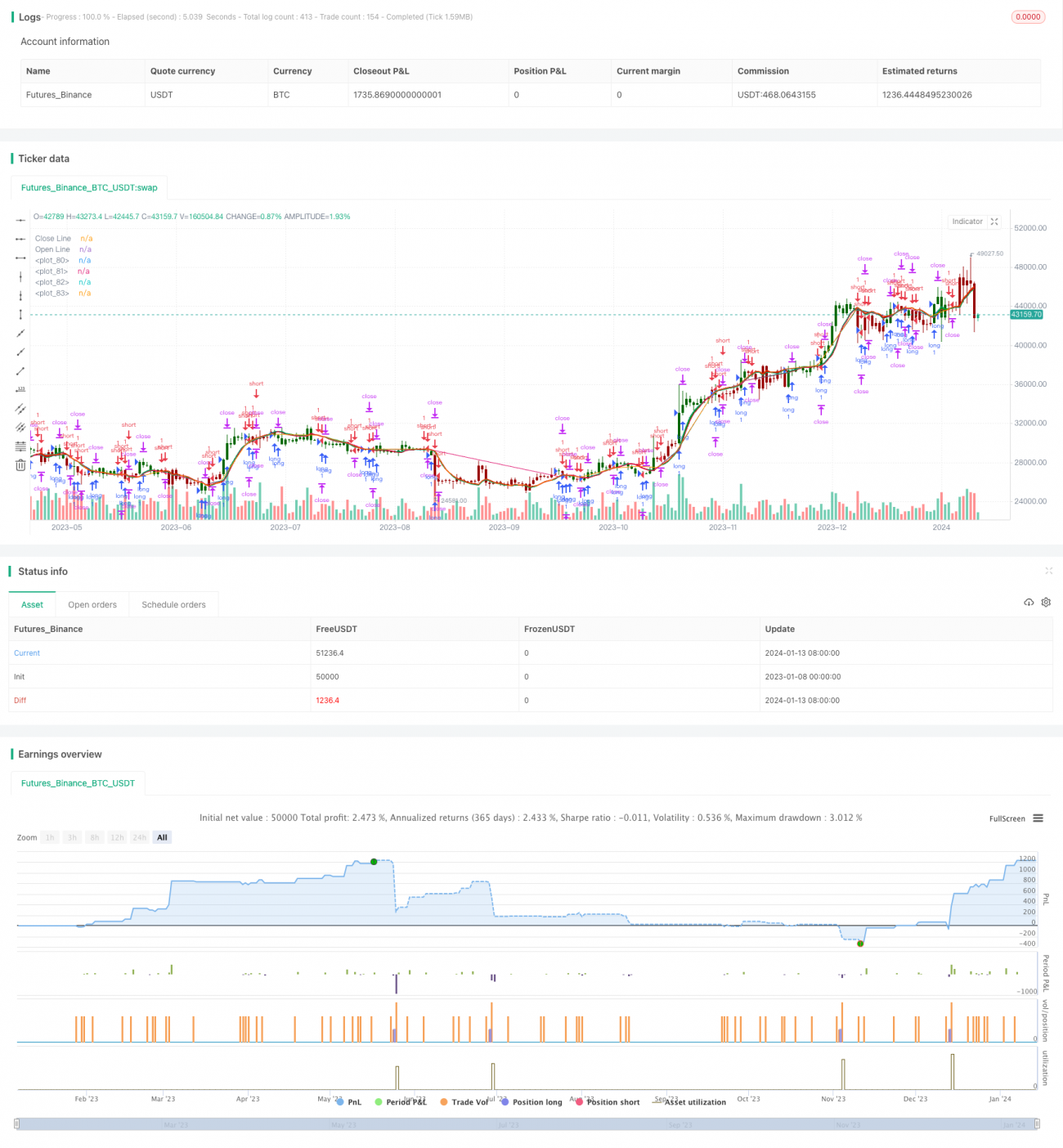 Open Close Cross Moving Average Trend Following Strategy