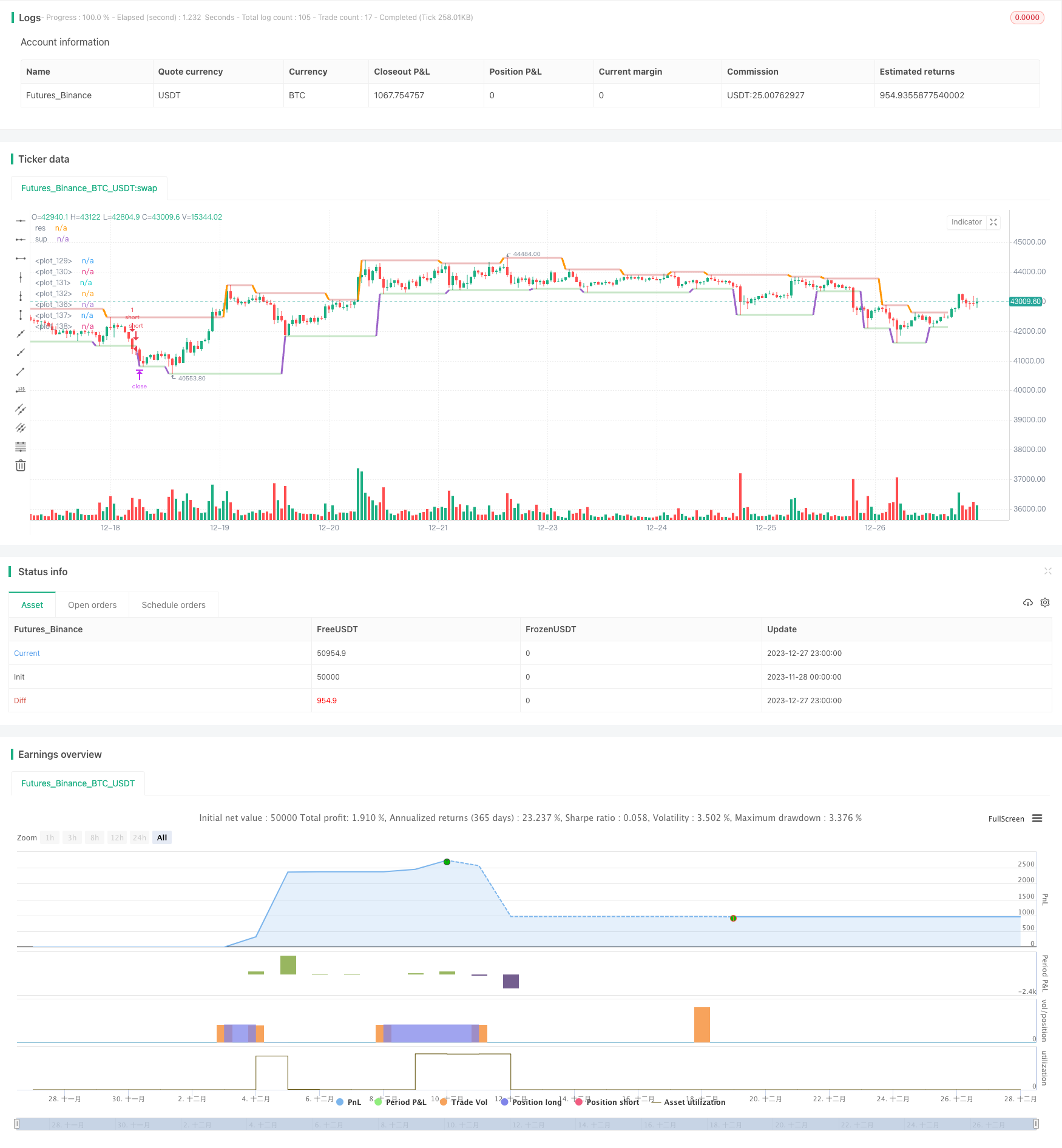 动量指标交叉反转趋势跟踪策略