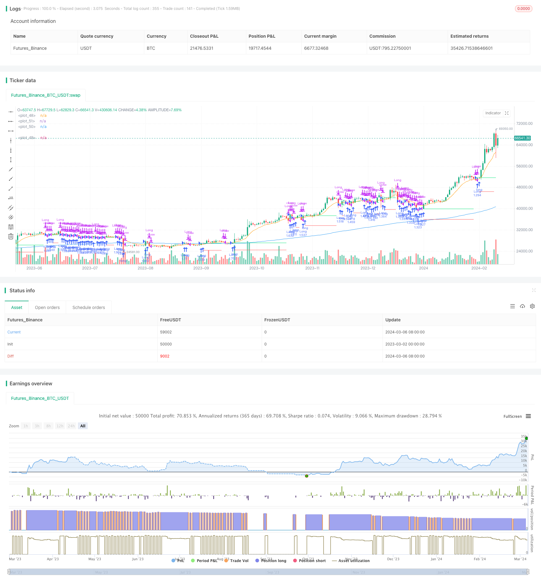 基于双均线交叉量化策略