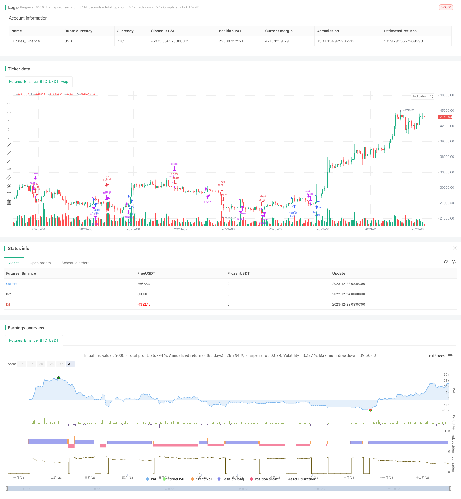 一种追踪突破动量的海龟交易策略