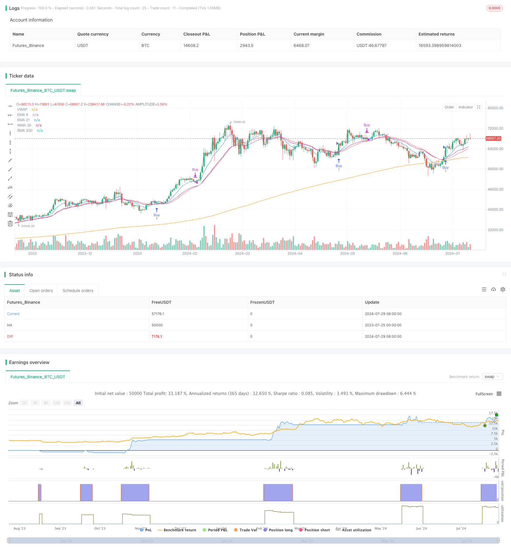 增强型EMA/WMA交叉策略与综合退出条件