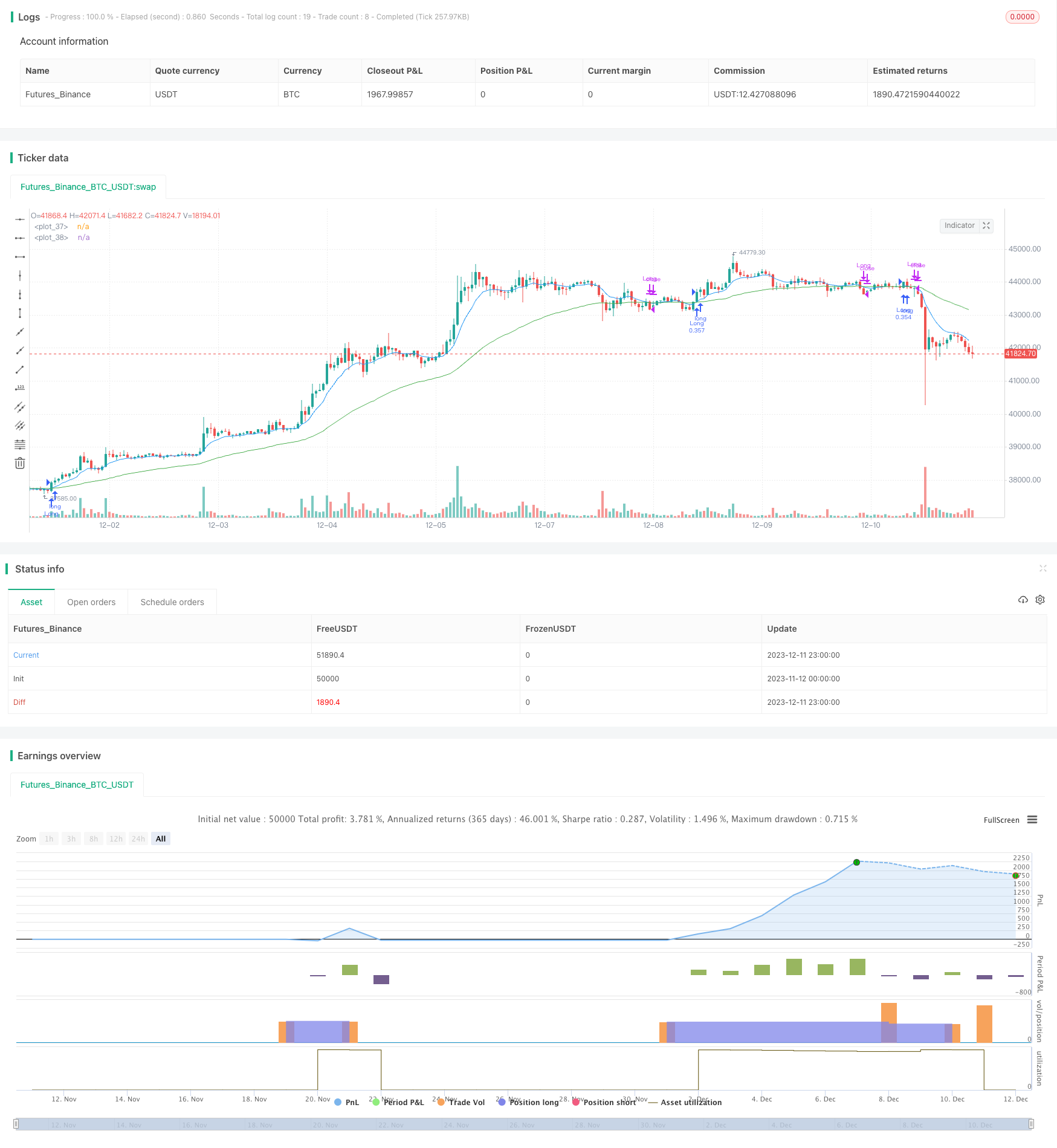 基于RSI和移动平均线的趋势追踪策略