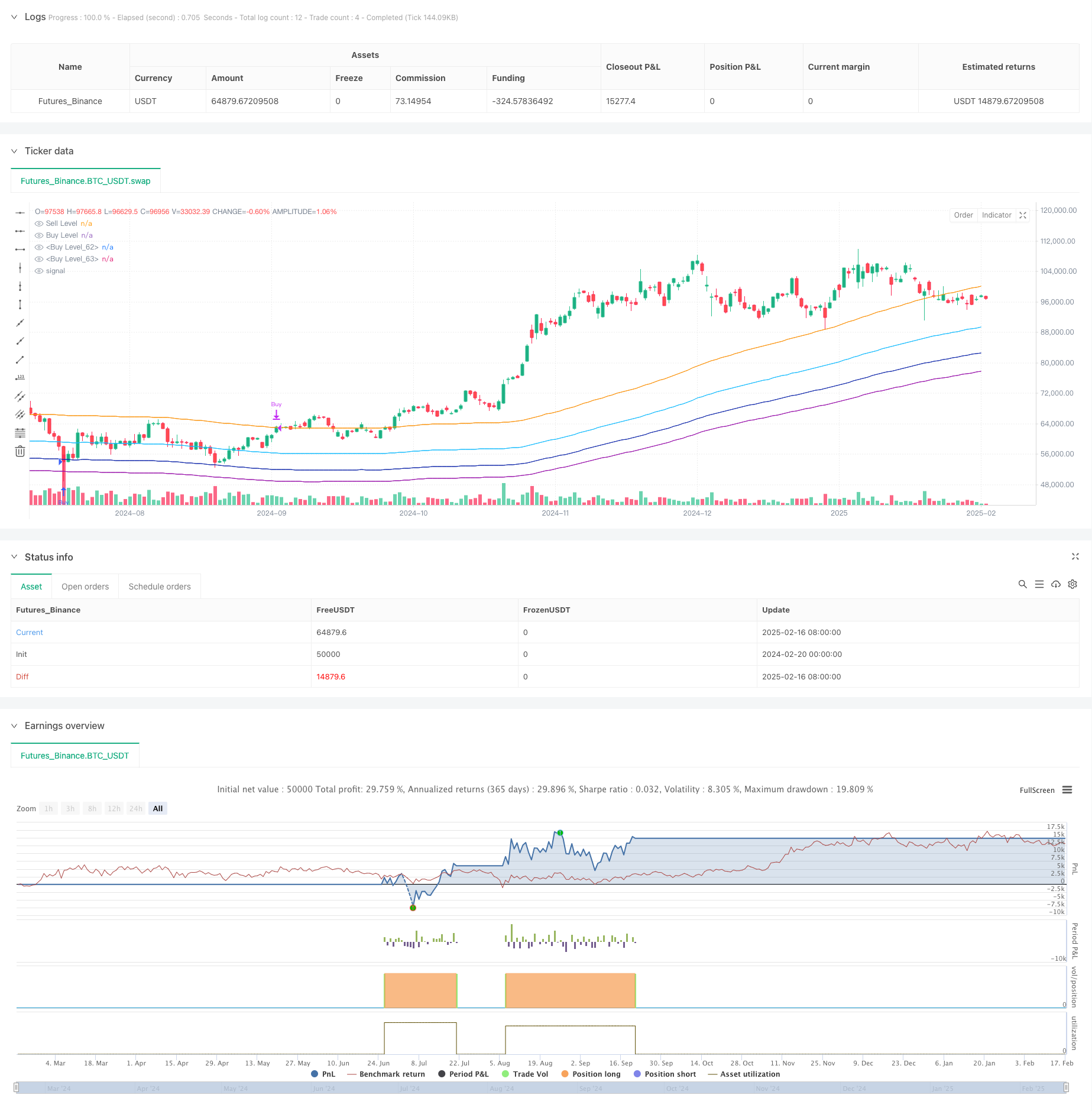多区间 MA100 价格回撤智能网格交易策略 