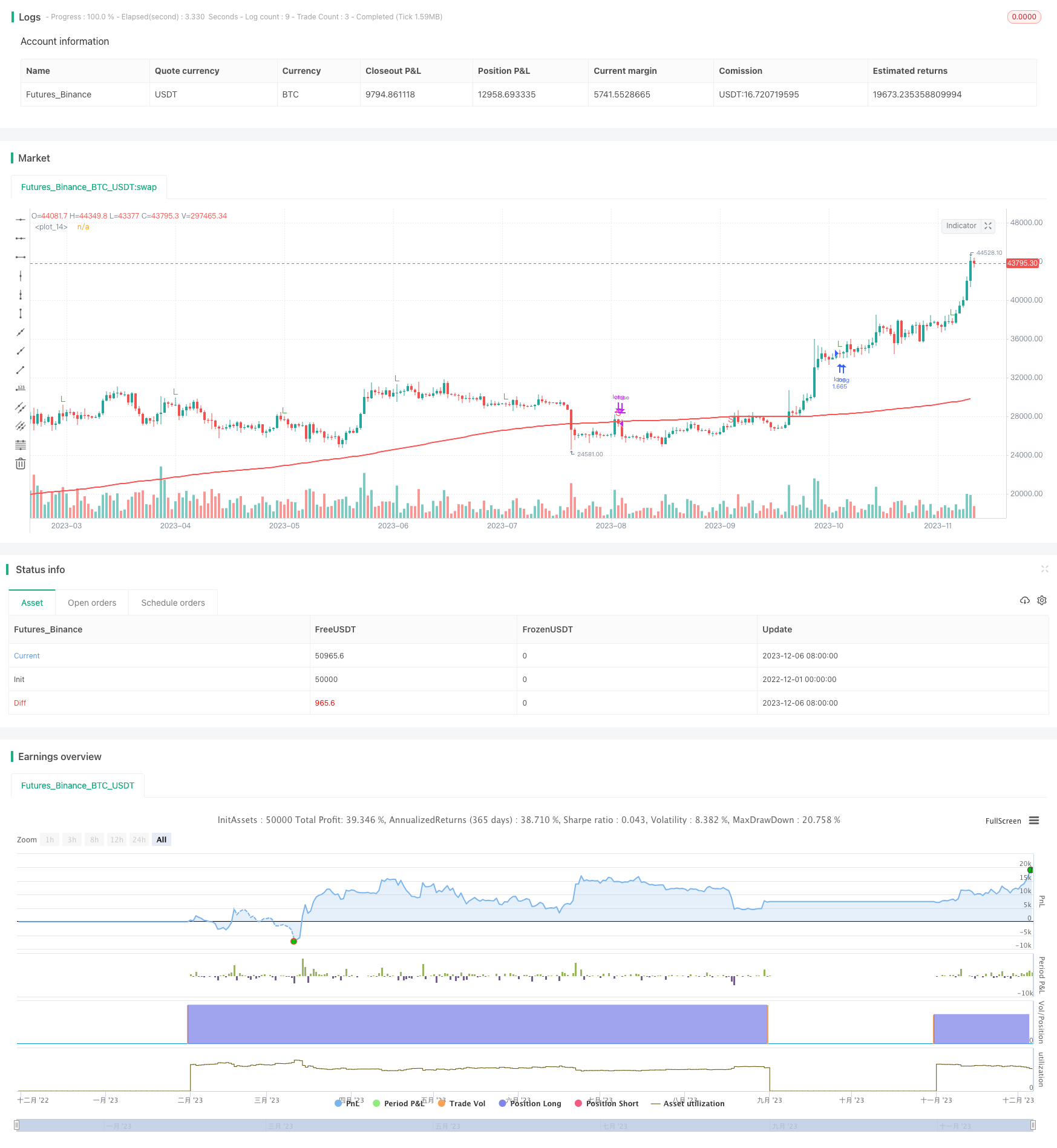 月末动量突破200日均线策略