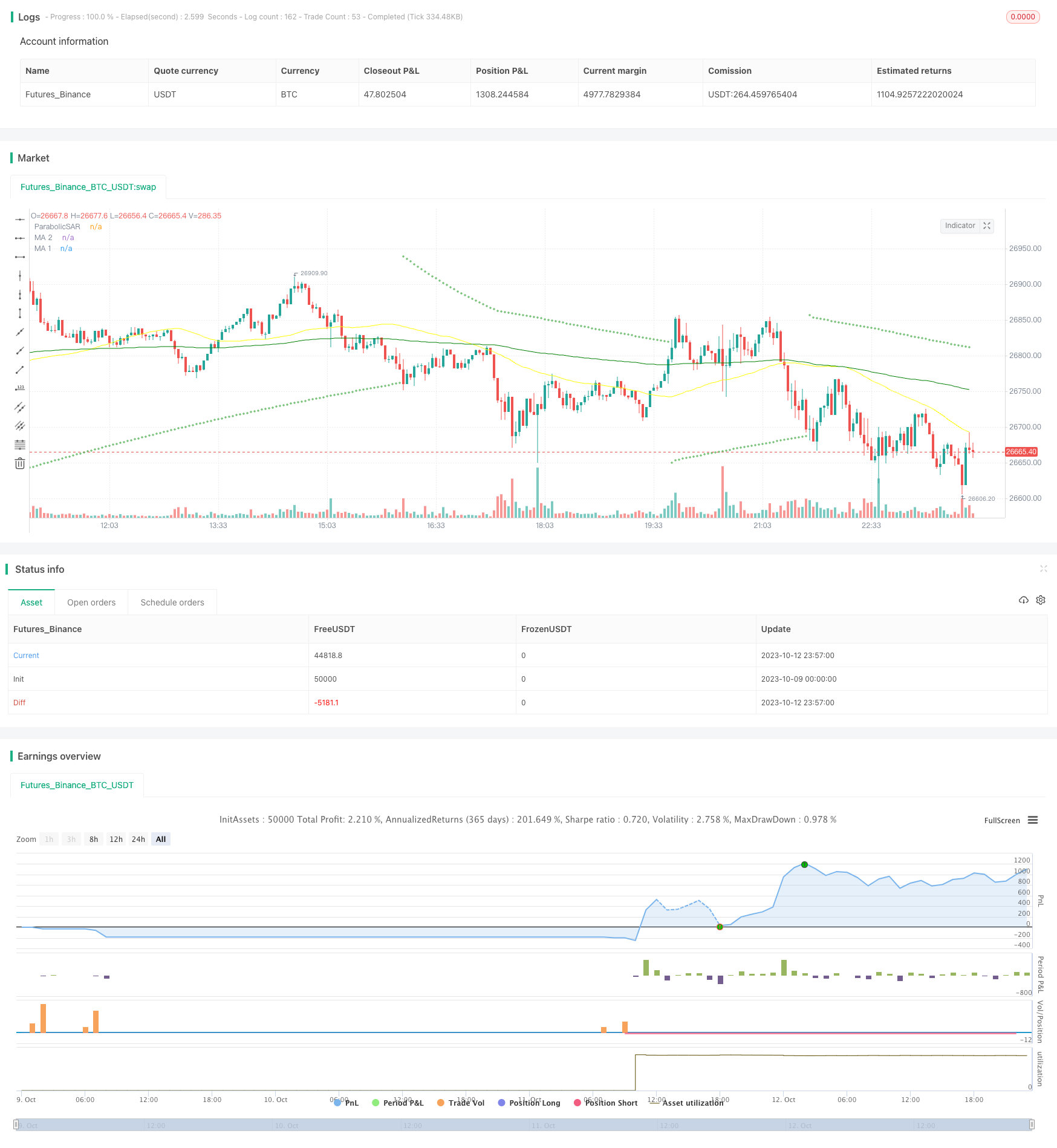趋势跟踪四元素策略