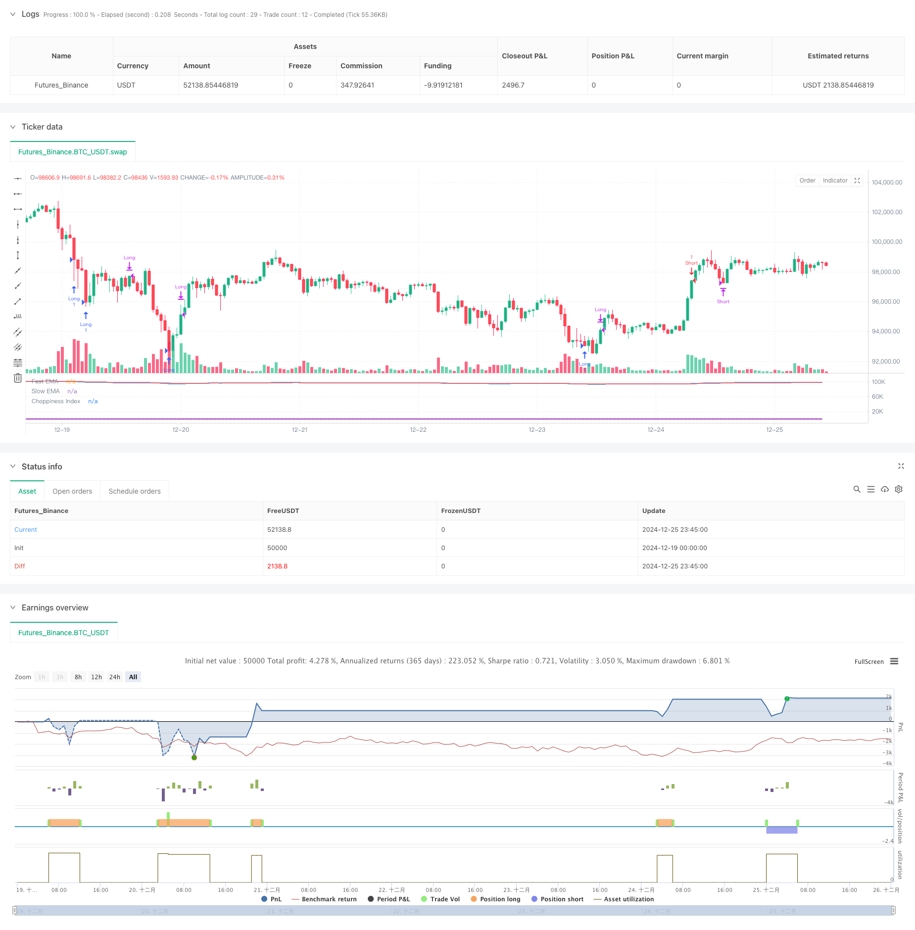 自适应多状态EMA-RSI动量策略结合波动指数过滤系统 