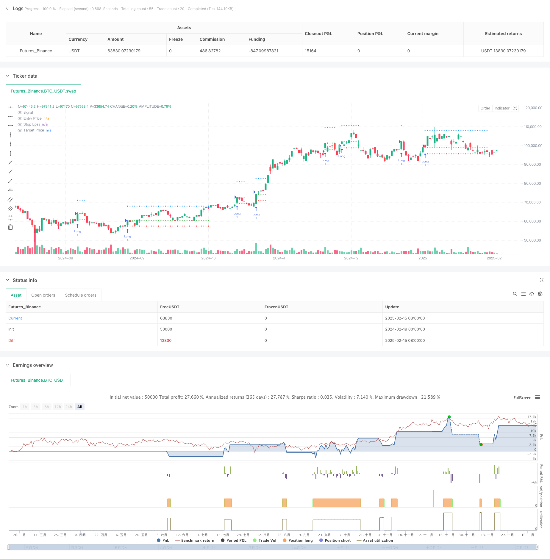ATR动态趋势跟踪与重入场交易策略 