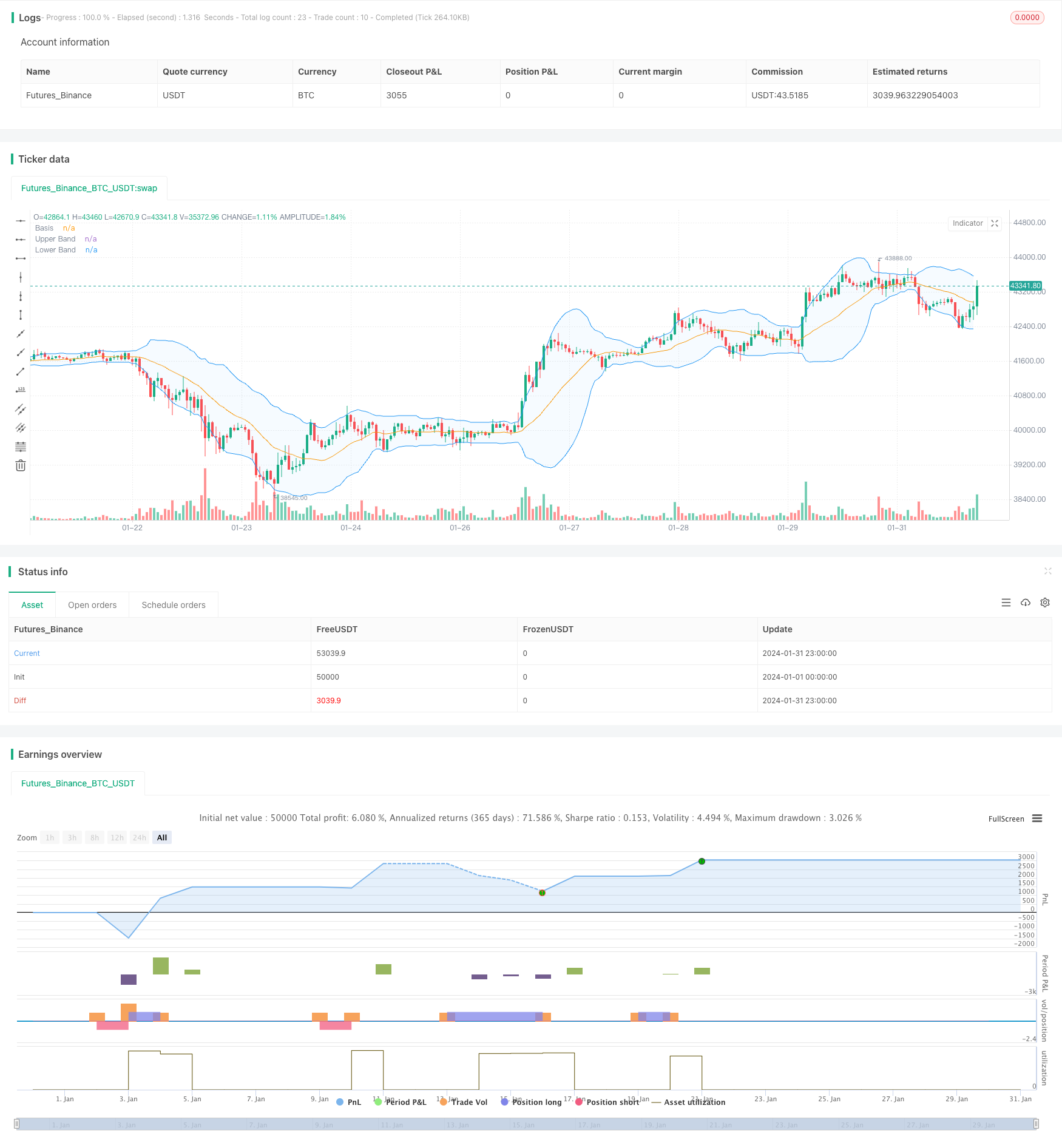 三重BB bands闭合突破与RSI指标的组合交易策略