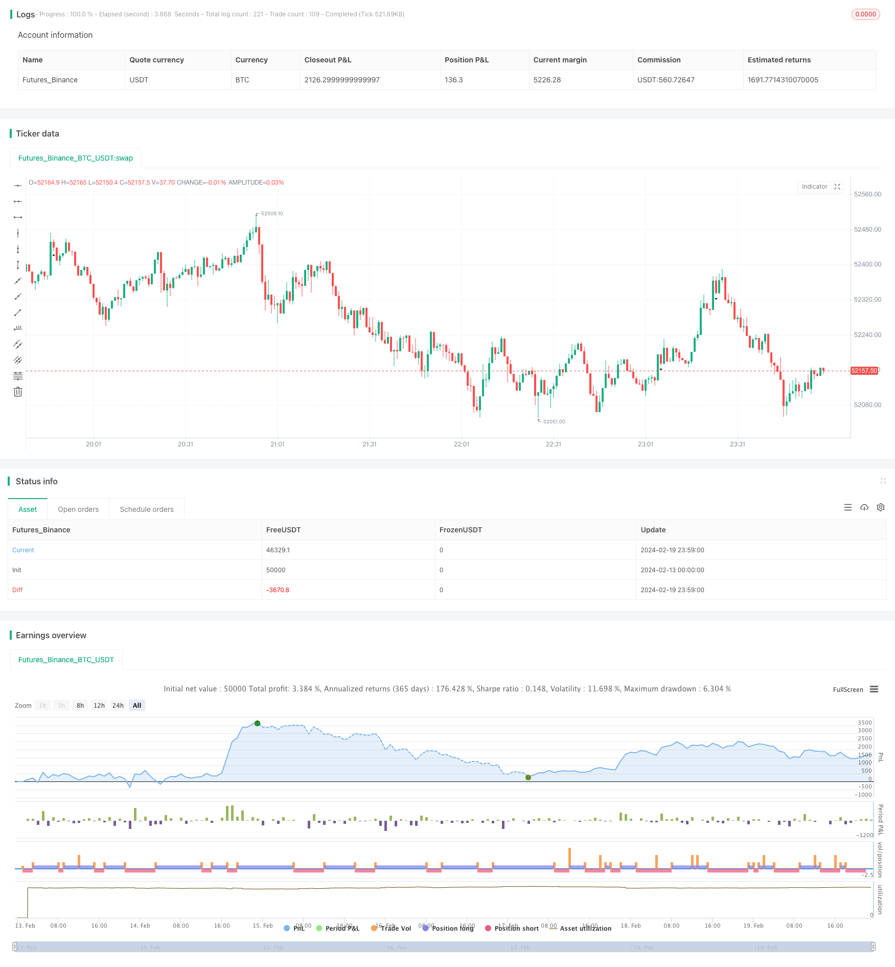 反转极端设置策略
