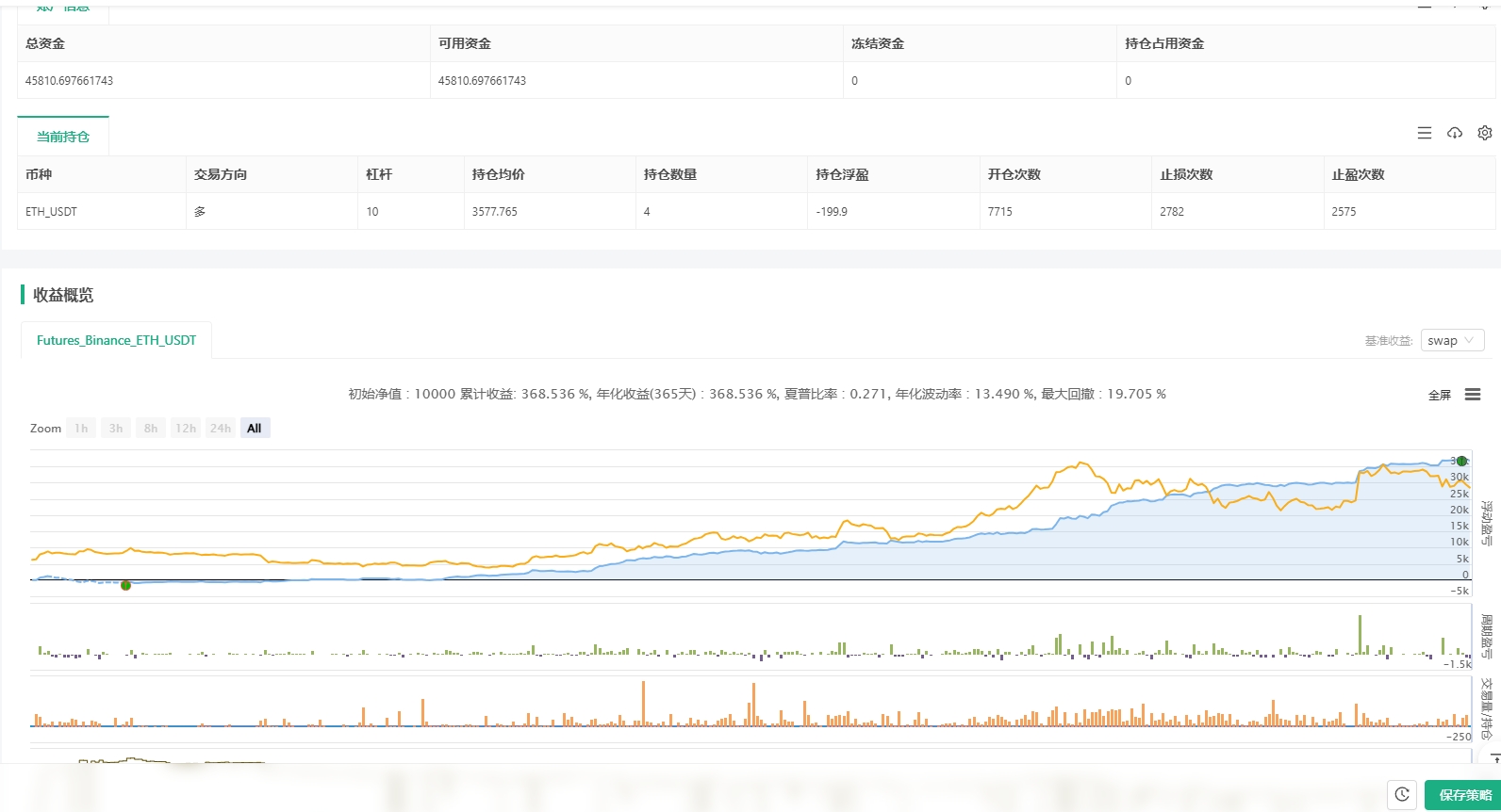 躲震荡网格新策略模式交流