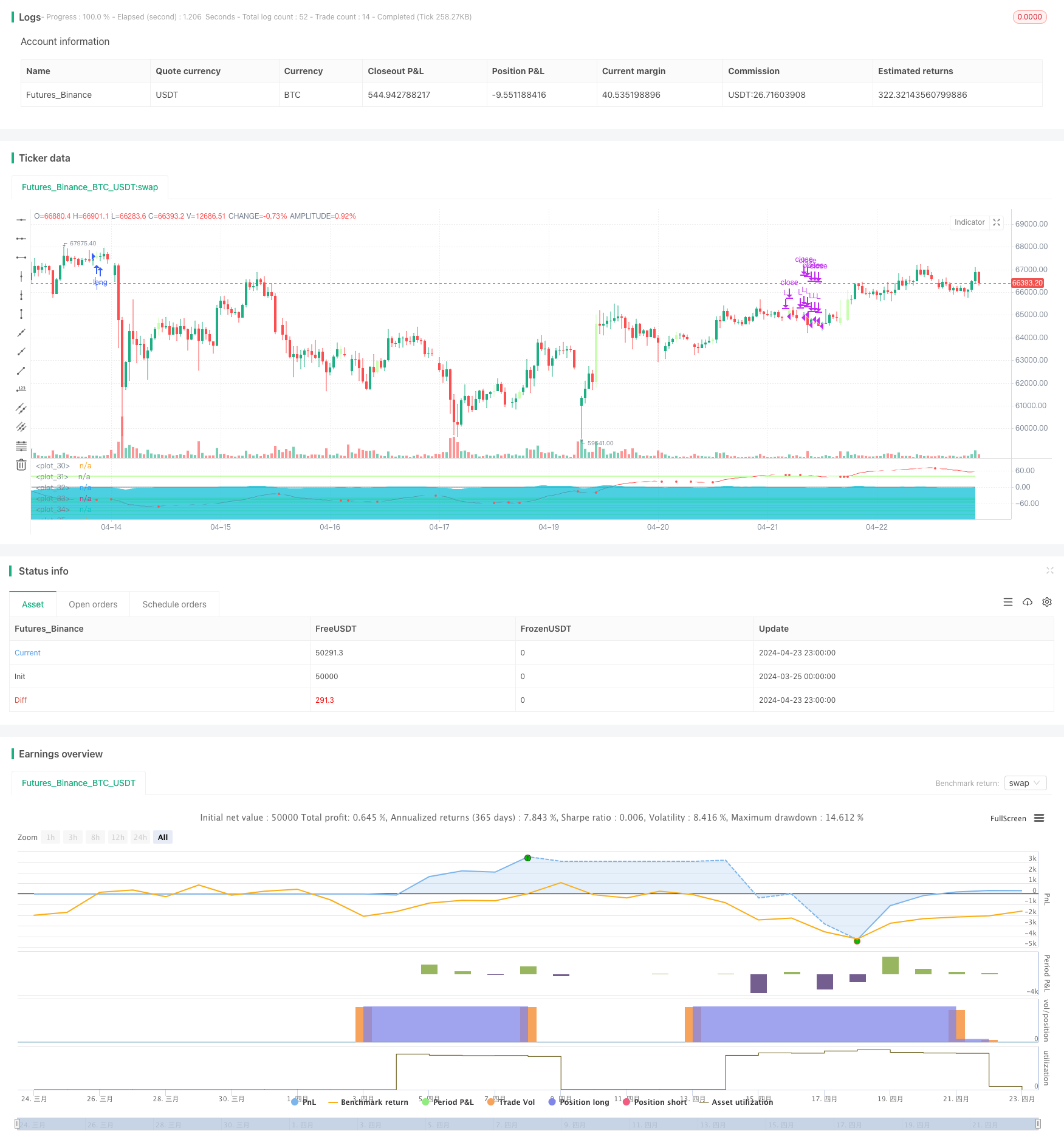 Wavetrend 大幅指标超跌反弹网格交易策略 
