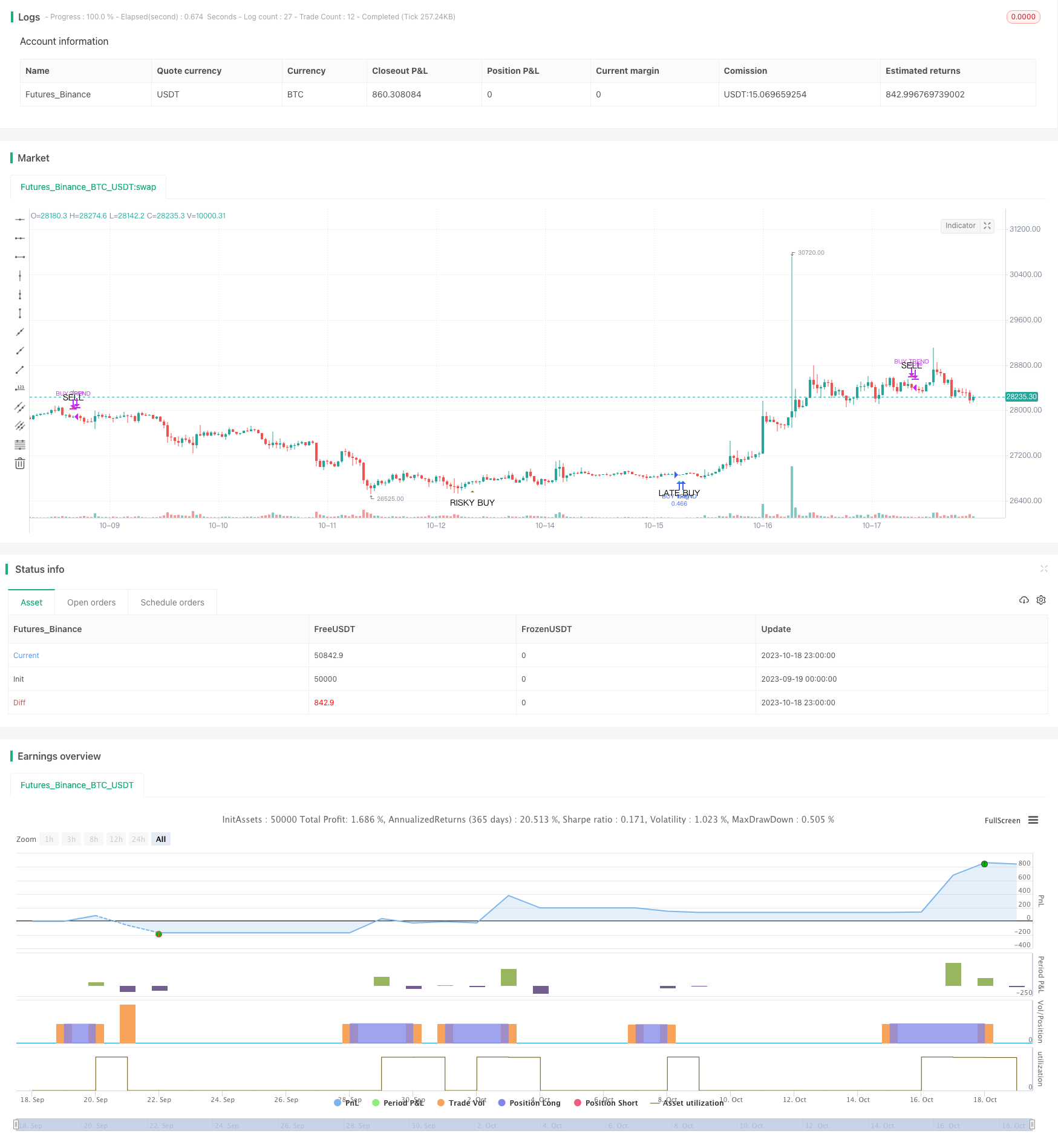 动量双均线交叉策略