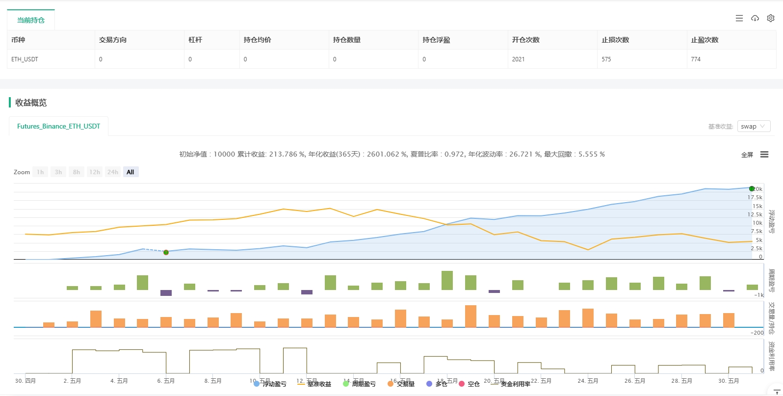 躲震荡网格新策略模式交流