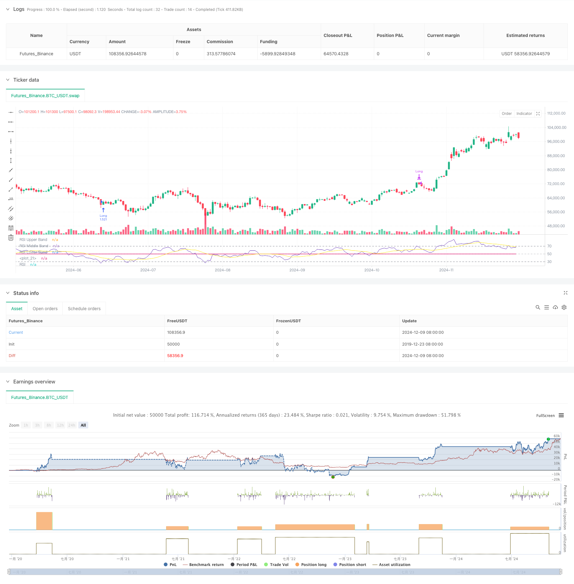 动态RSI智能择时波段交易策略 