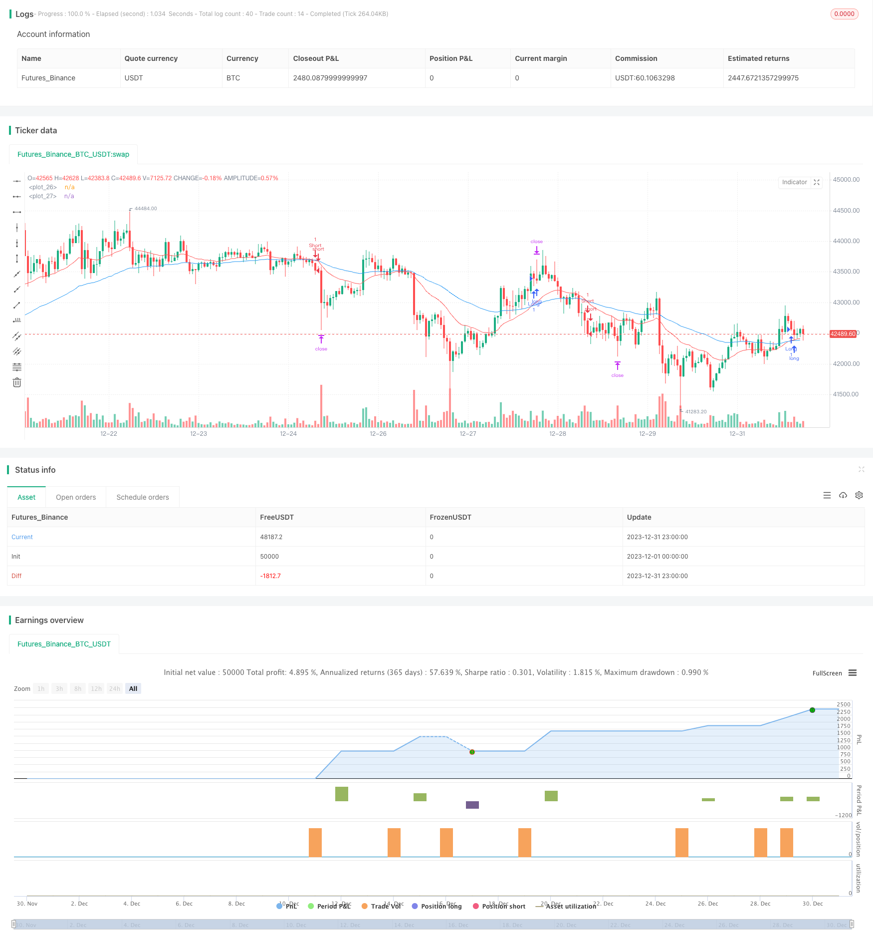 双移动平均线跨度交易策略