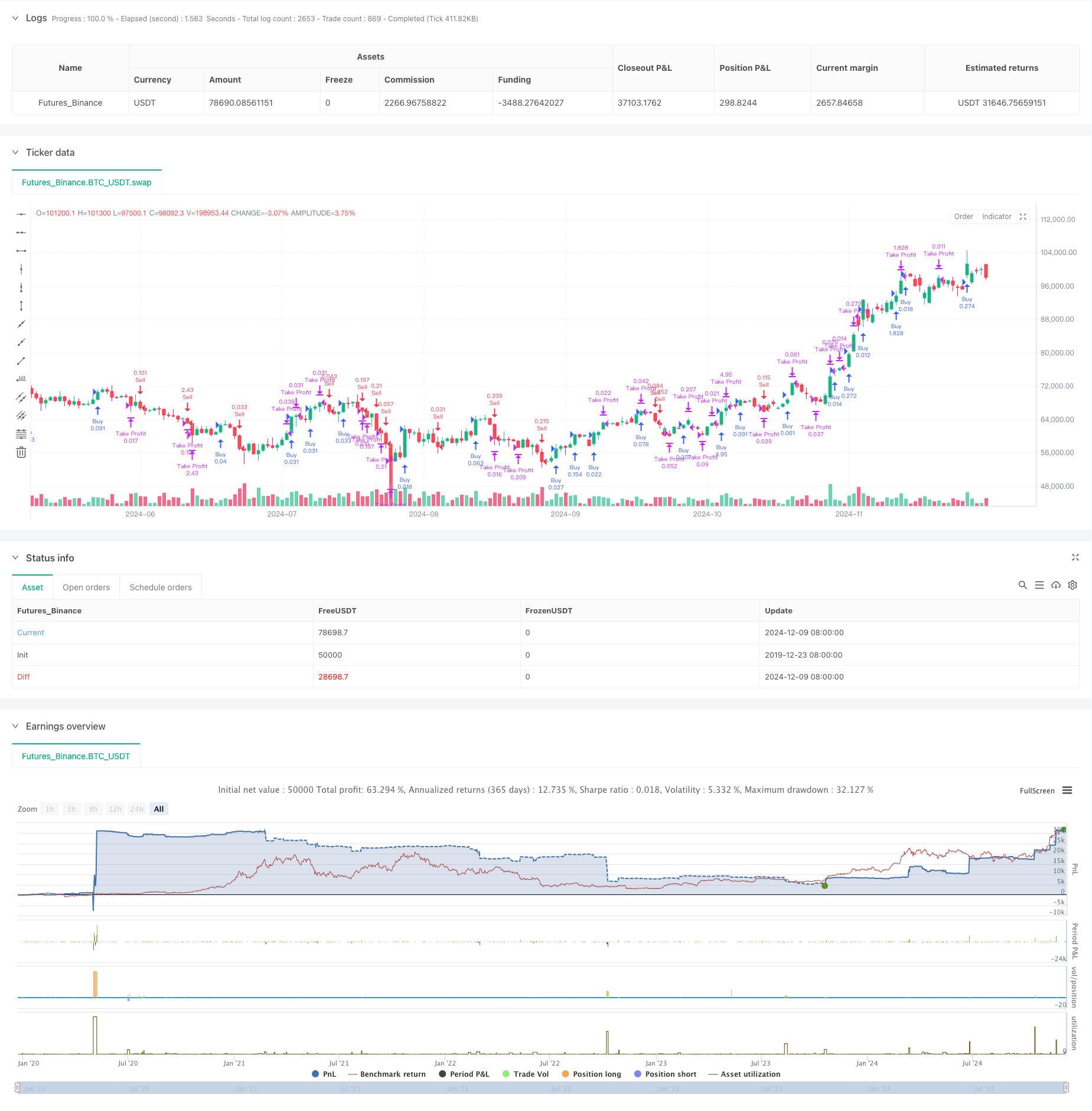 高频量化会话交易策略:基于突破信号的自适应动态仓位管理系统 