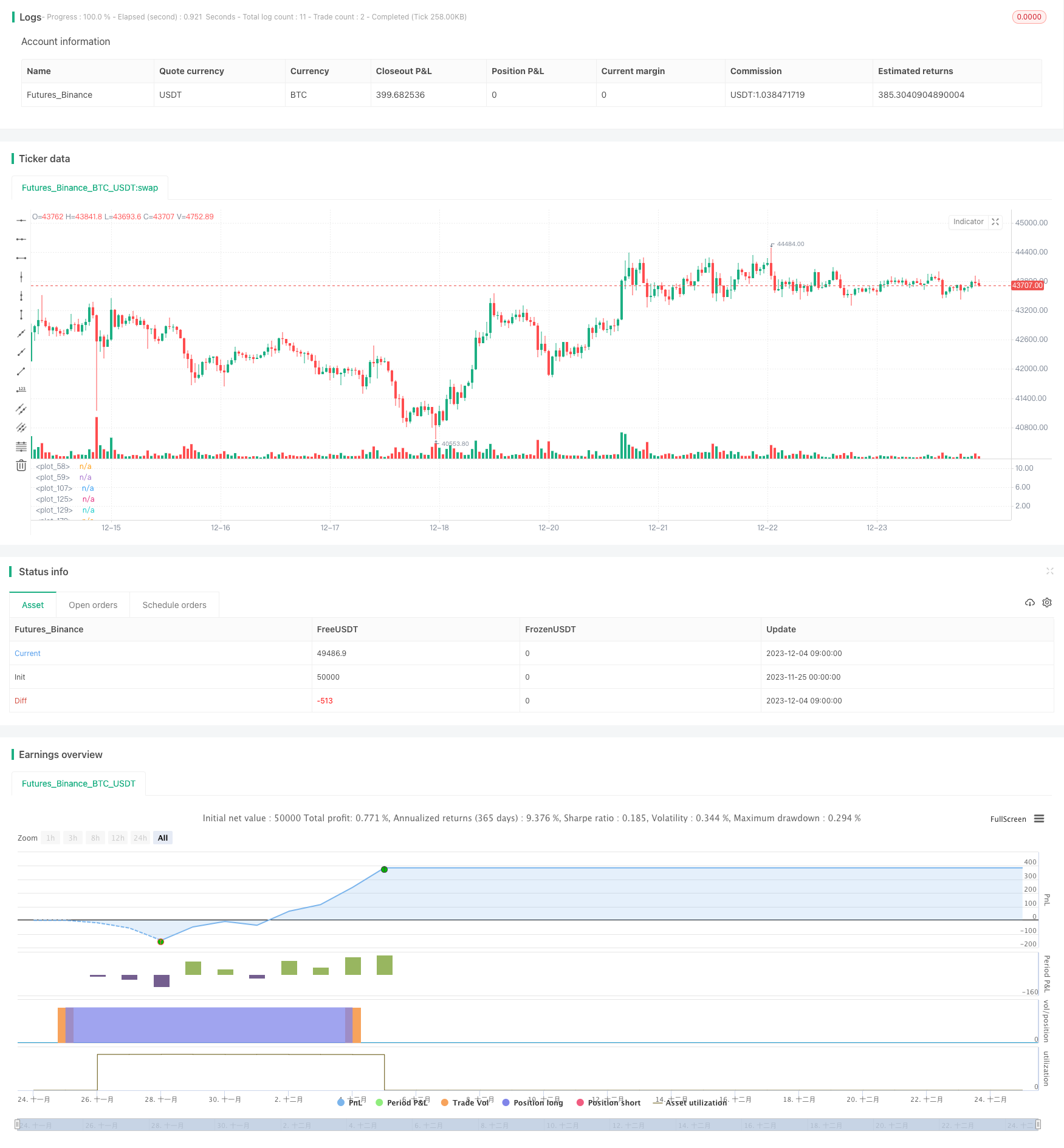 动量震荡Stochastic RSI交易策略