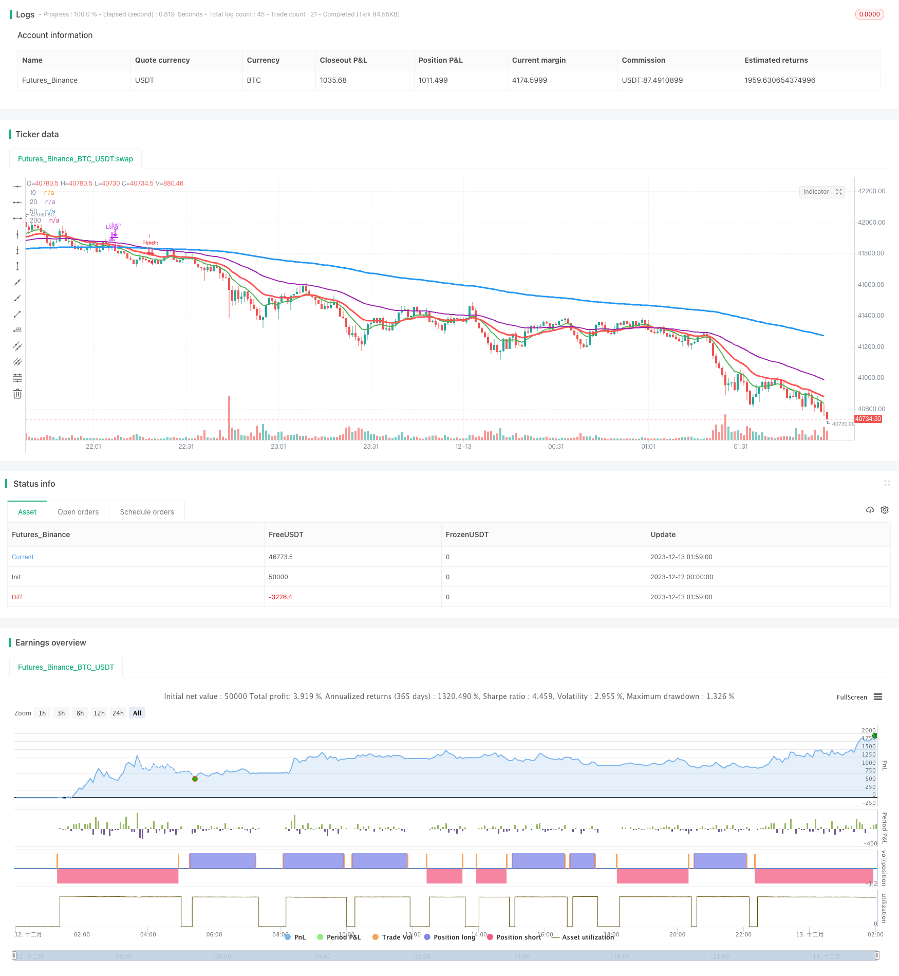 基于双均线区间突破策略
