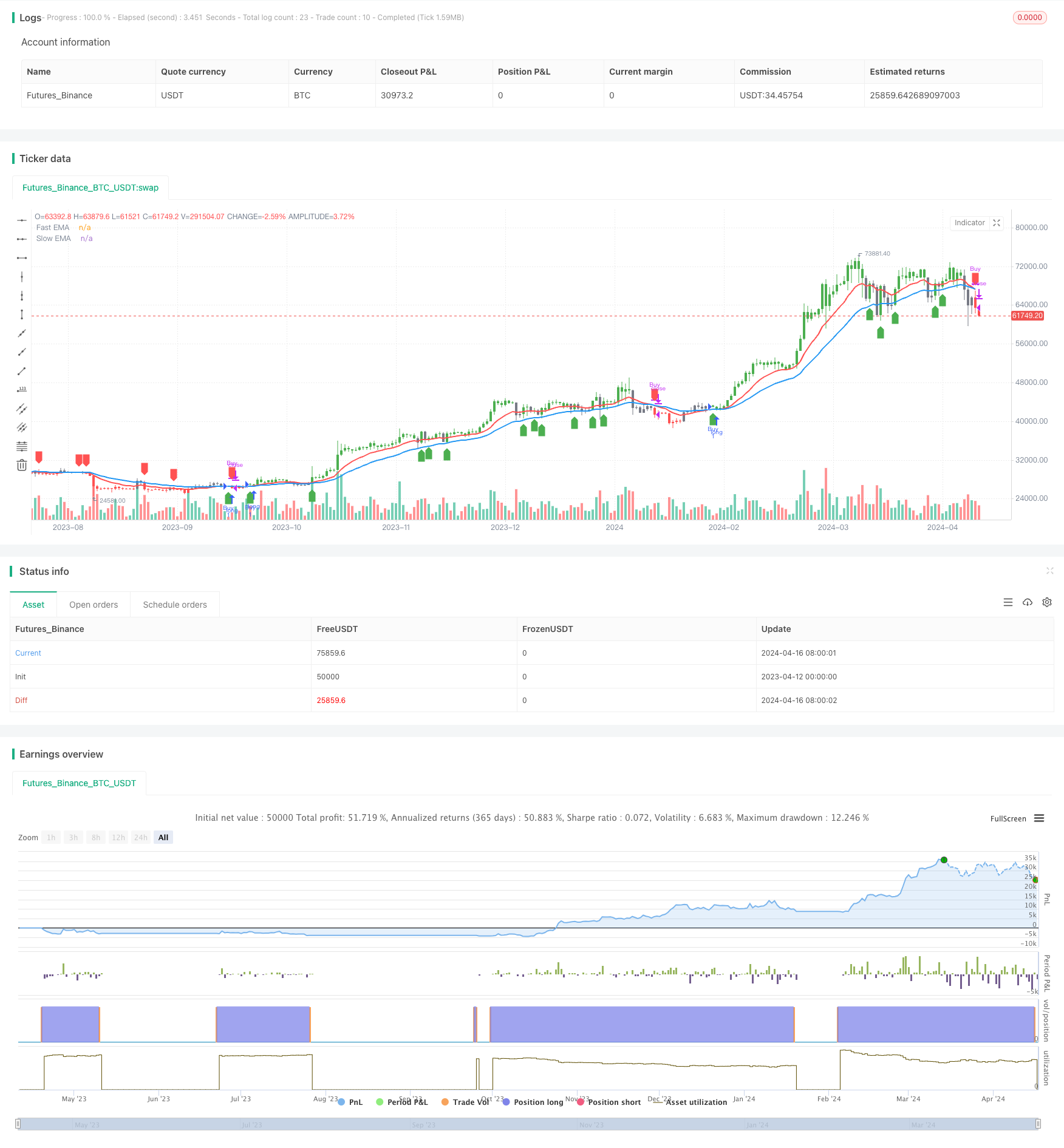  MACD 交叉策略