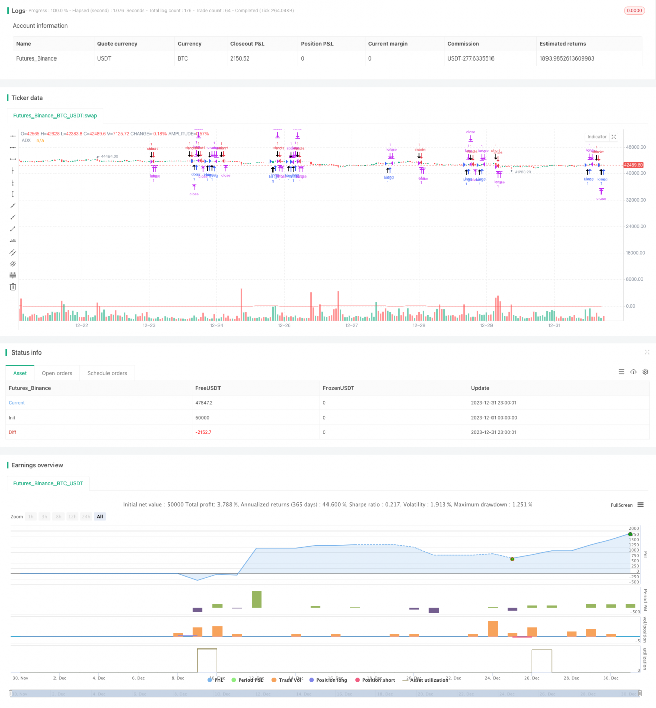 基于ADX指标的原油趋势跟踪策略
