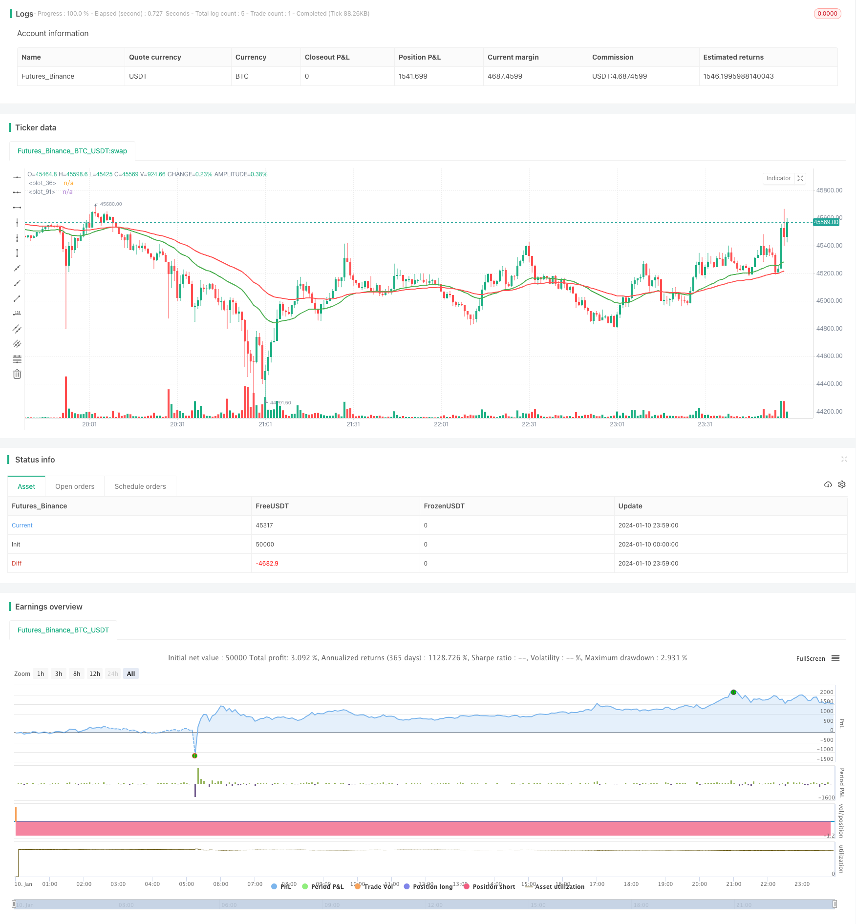 典型的趋势跟踪策略