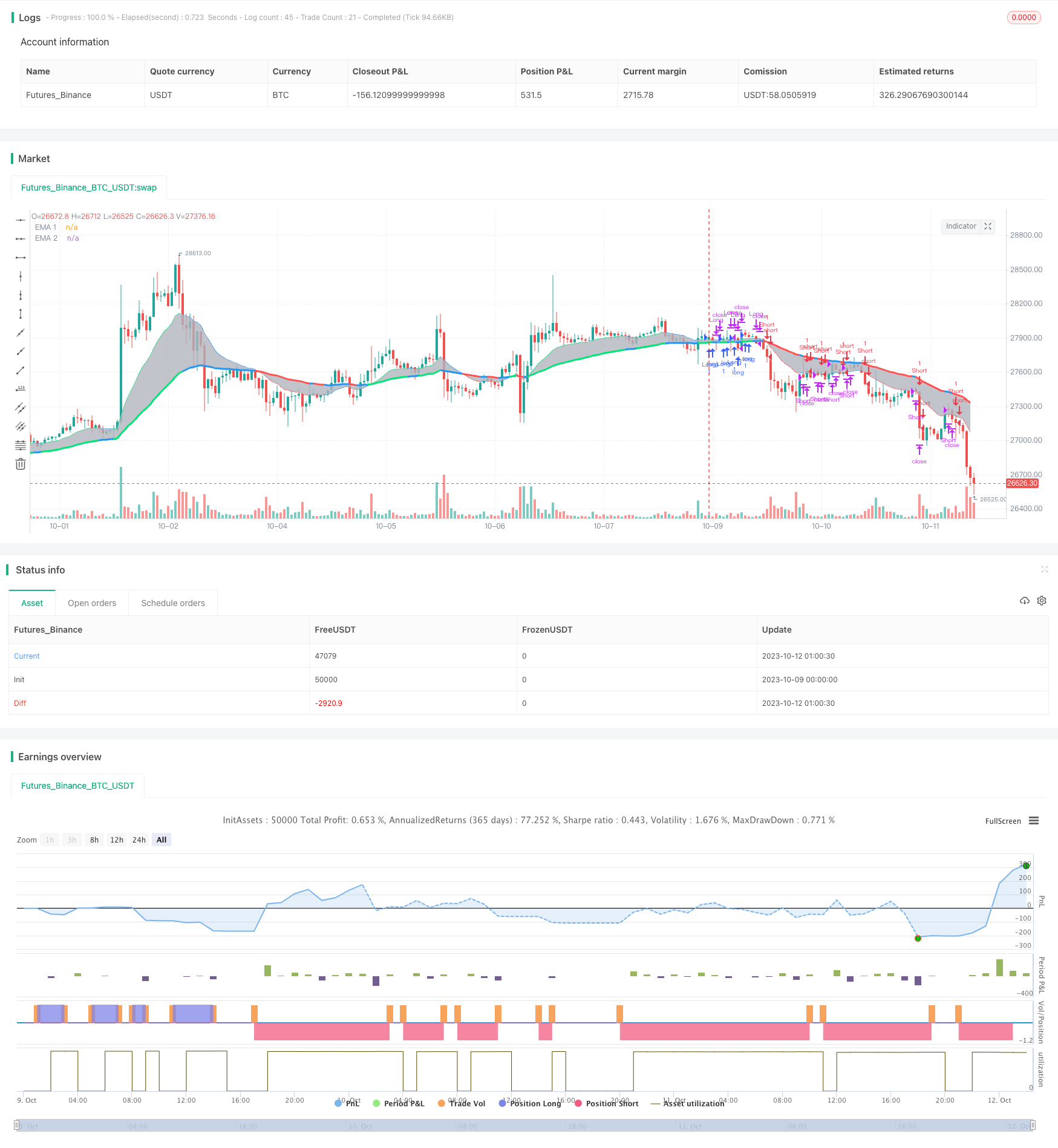 平滑移动平均线与均线交易策略