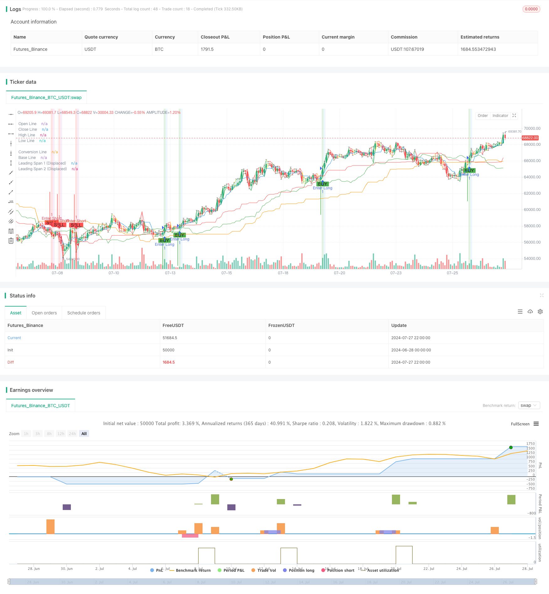  魔法通道价格行为交易策略