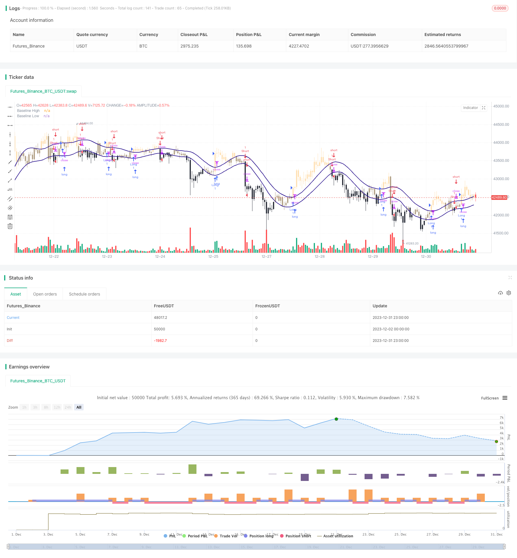 基于动态均线的趋势跟踪策略