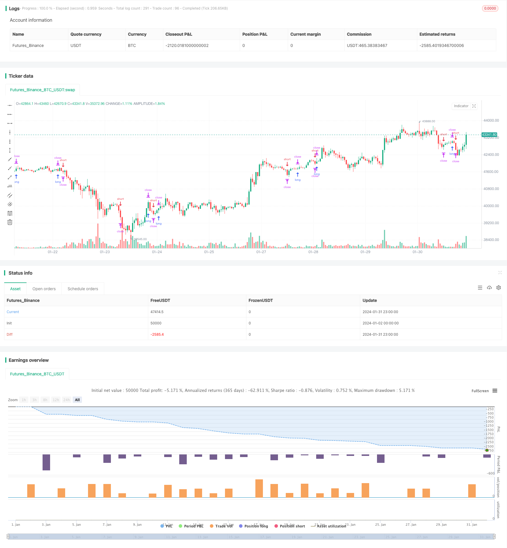 基于Doji星形态的止损止盈策略