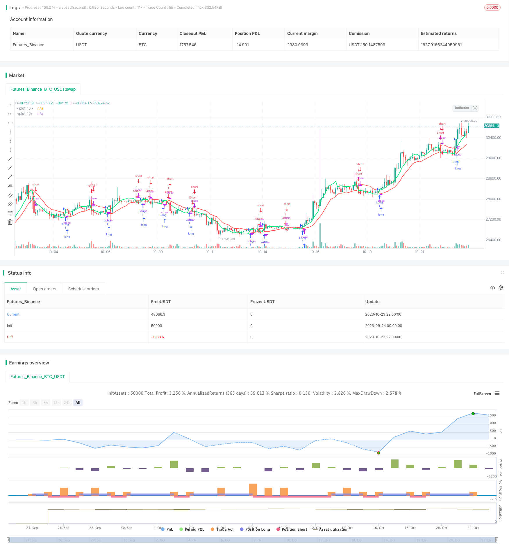 超短期动量突破交易策略
